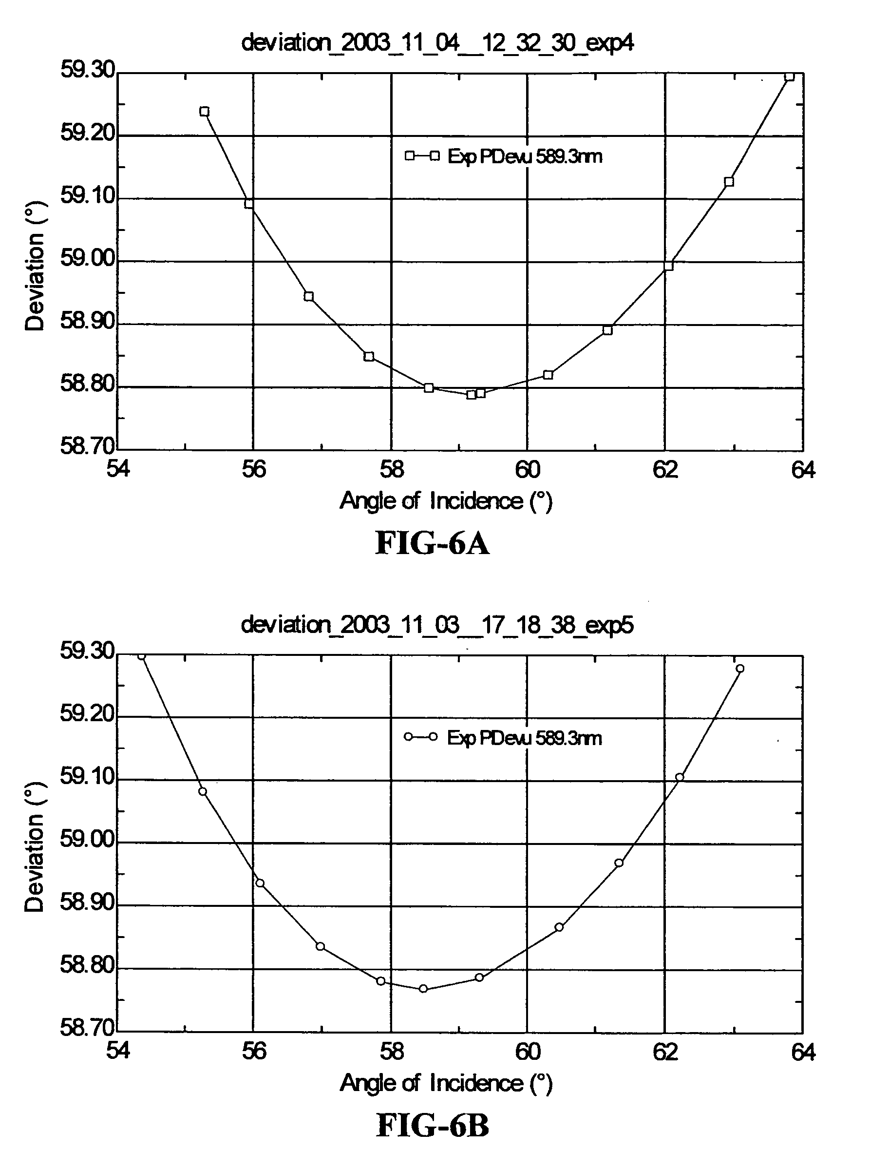 determination of refractive index of cr Nasa / tm--1998-207925 effect of refractive index variation on two-wavelength interferometry for fluid measurements carolyn r. determination of refractive index of cr Nasa / tm--1998-207925 effect of refractive index variation on two-wavelength interferometry for fluid measurements carolyn r.