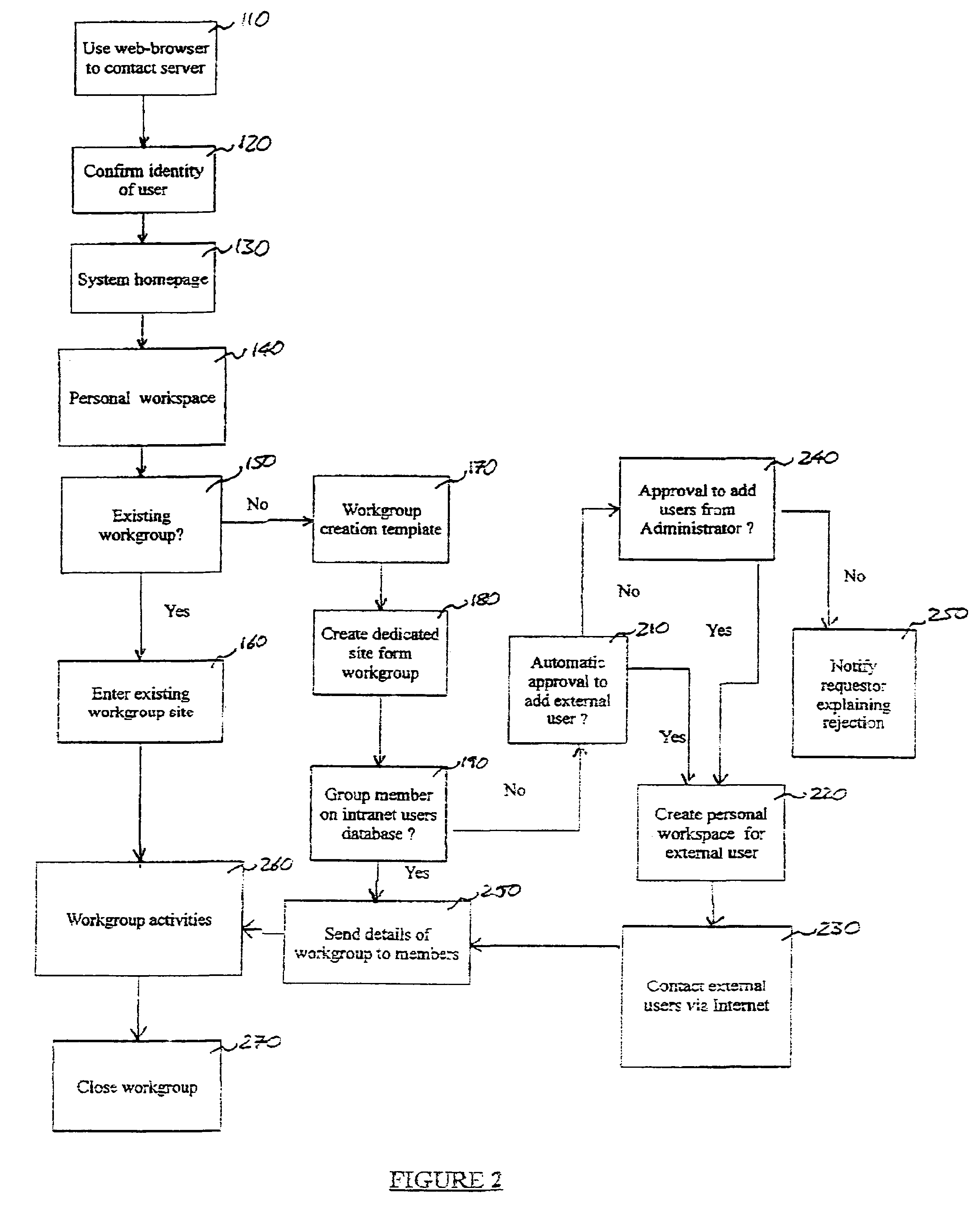 web based drawing patent us7287055 web based groupware system patents web based drawing patent us7287055 web based groupware system patents