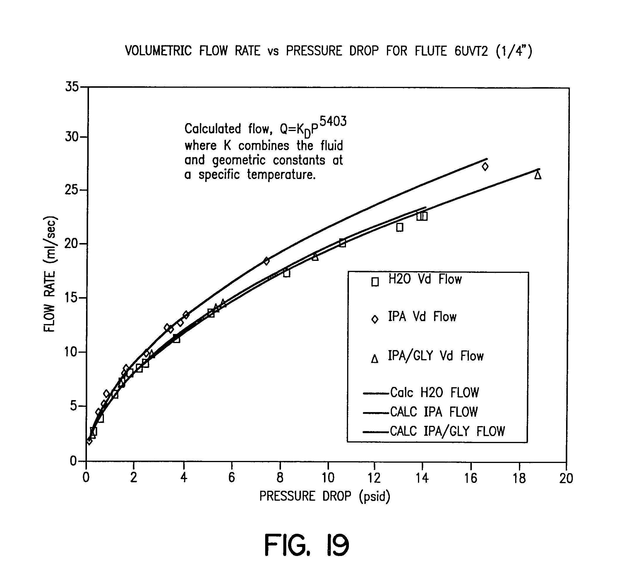 the measurement of fluid flow A pitot tube can be used to measure fluid flow velocity by converting the kinetic energy in a fluid flow to potential energy the principle is based on the bernoulli equation where each term. the measurement of fluid flow A pitot tube can be used to measure fluid flow velocity by converting the kinetic energy in a fluid flow to potential energy the principle is based on the bernoulli equation where each term.