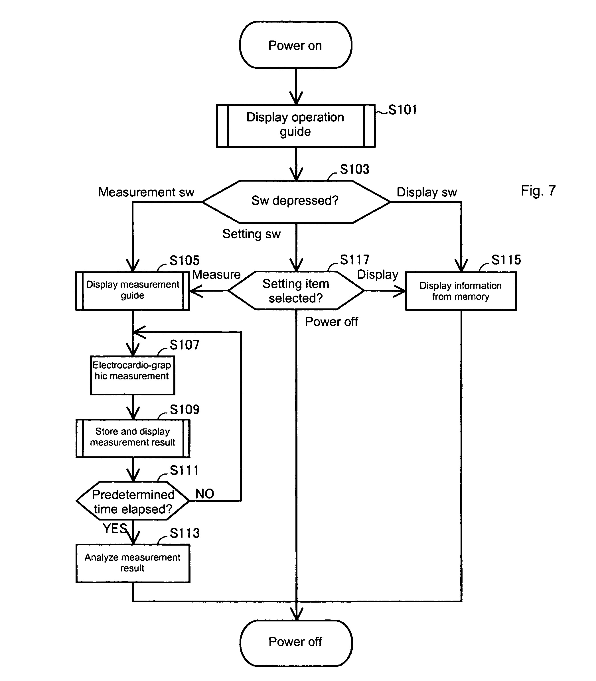 专利us7310550 - electrocardiograph and display meth