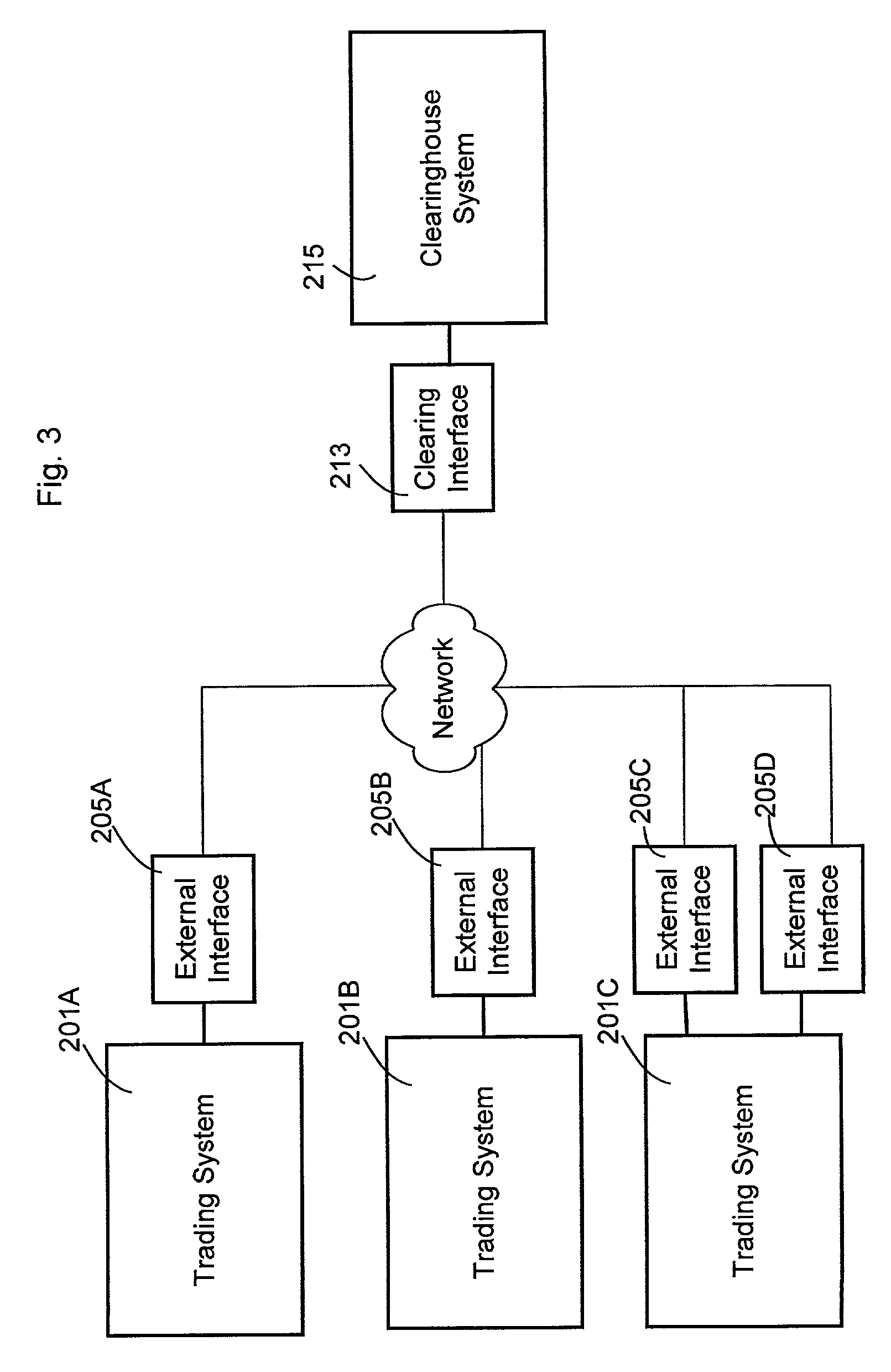 Trading and clearing systems