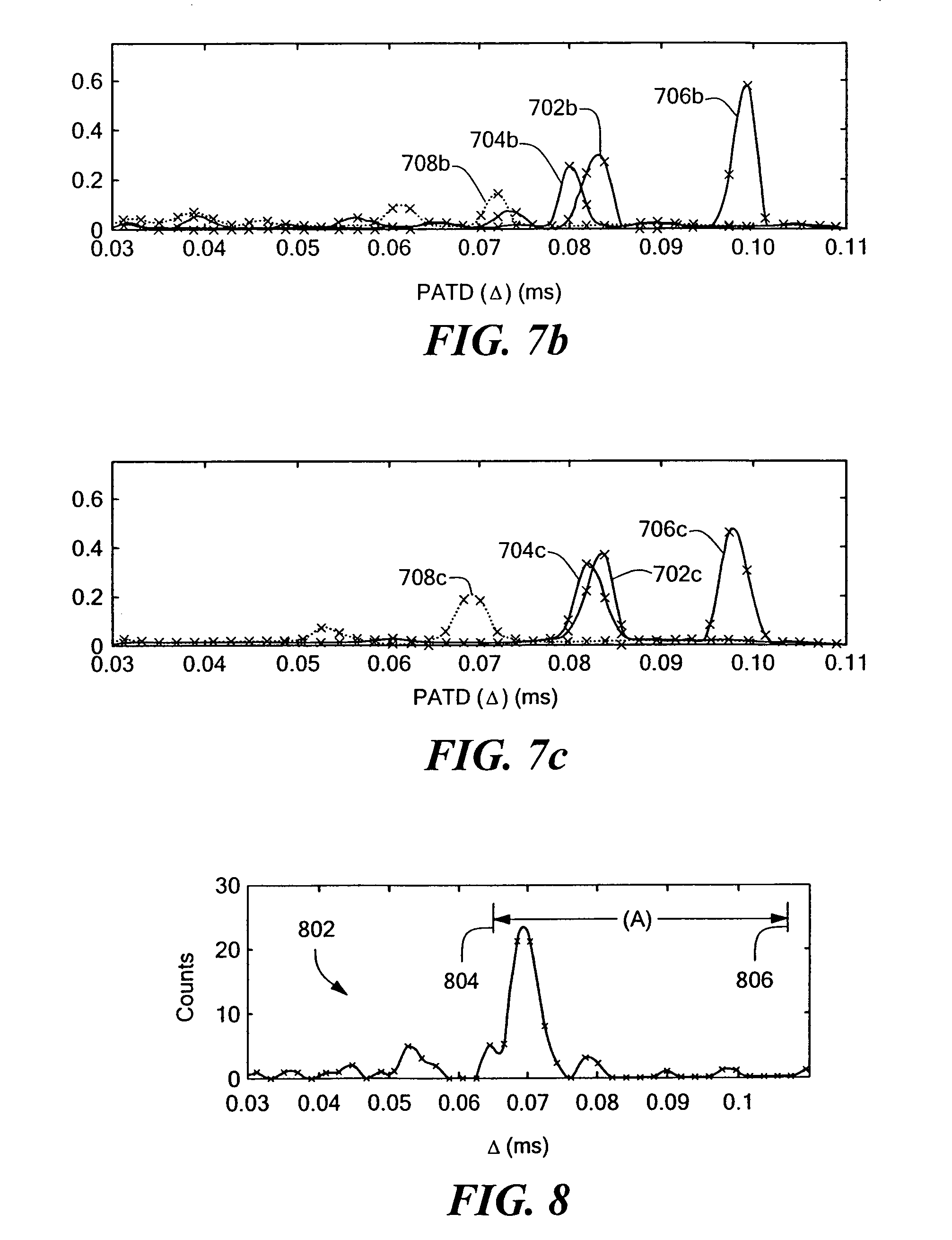 measuring the accuracy of estimation Estimation of measurement accuracy the scalar information parameter of the signal under non-gaussian multiplicative noise with independent values. measuring the accuracy of estimation Estimation of measurement accuracy the scalar information parameter of the signal under non-gaussian multiplicative noise with independent values.