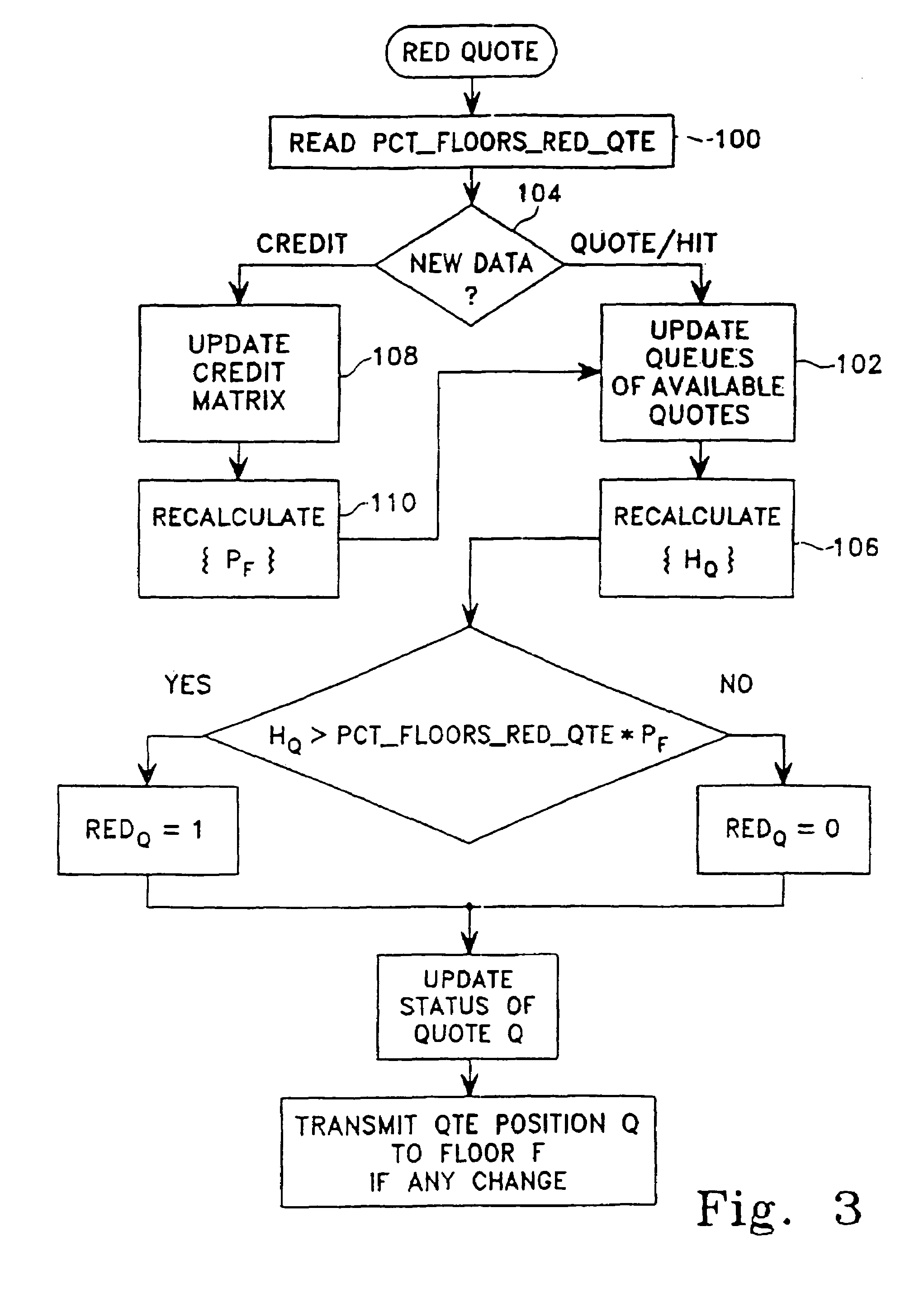 Trading system capability