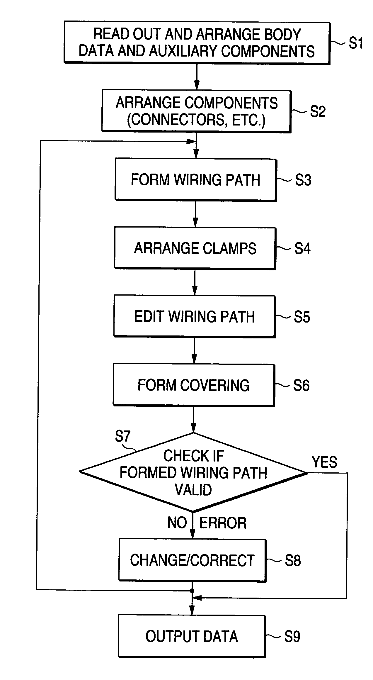 Wiring Harness Yazaki