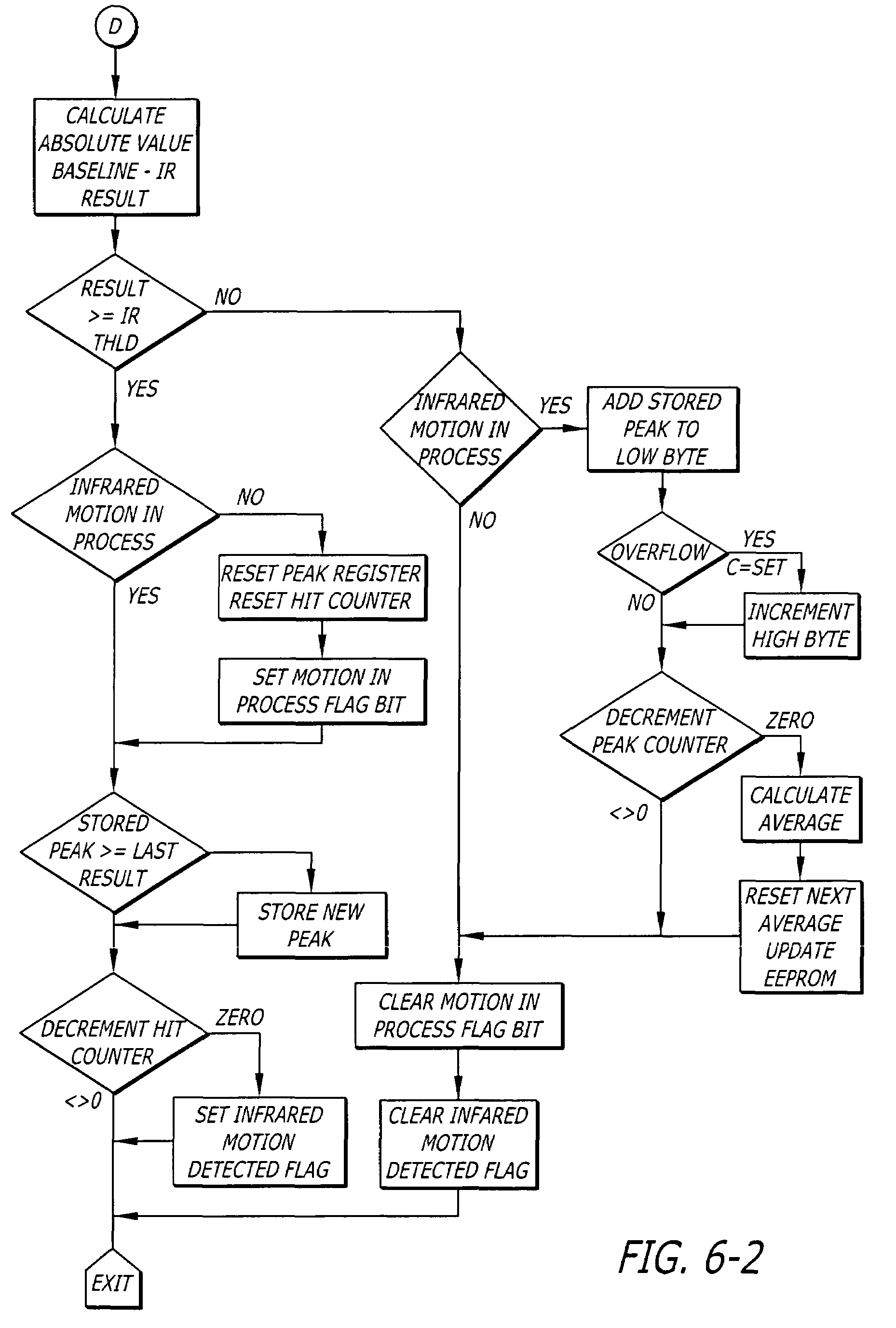 Hubbell Motion Sensor Wiring Diagram