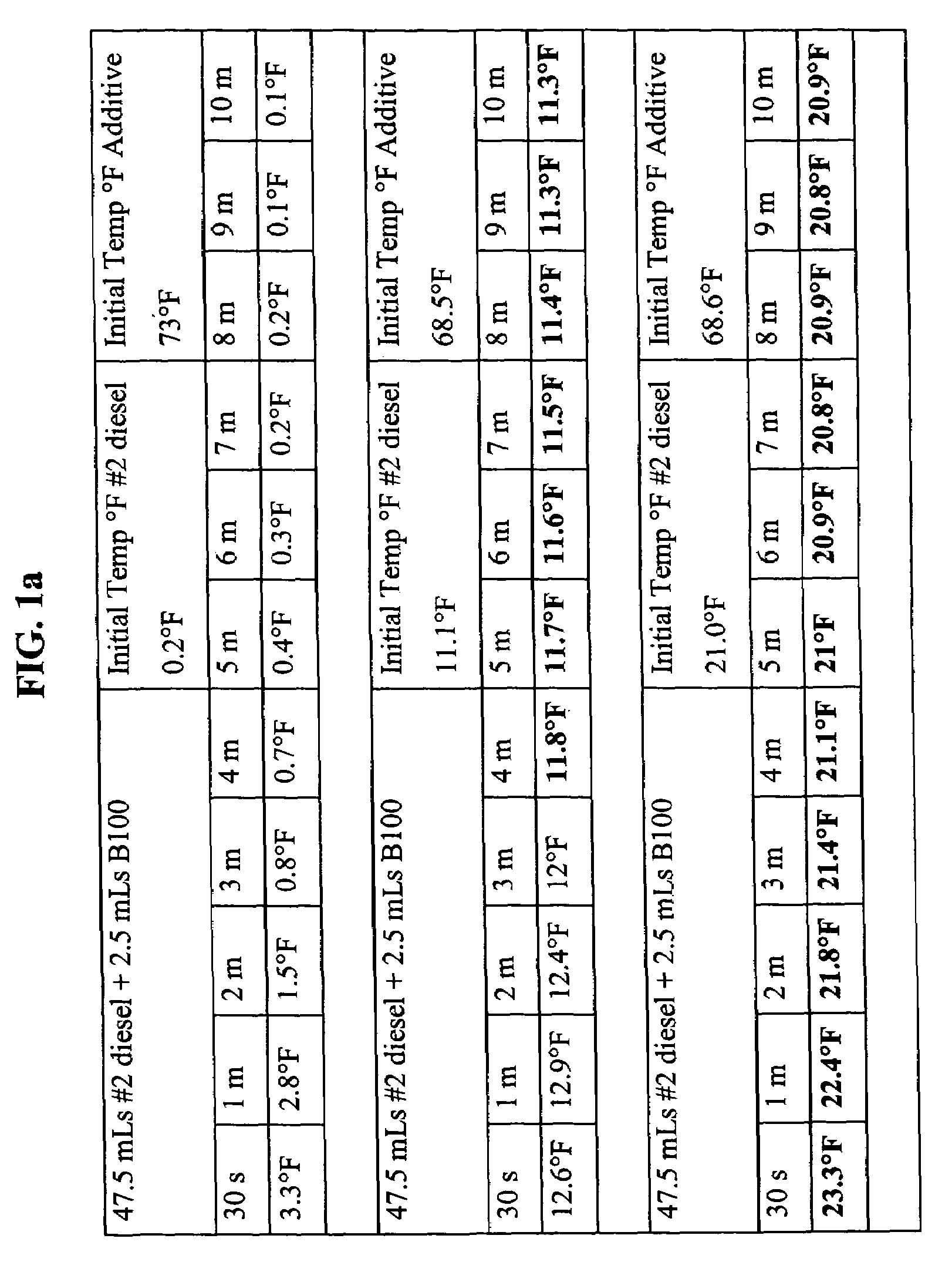 Patent US7458998 Blending Biodiesel With Diesel Fuel In Cold 