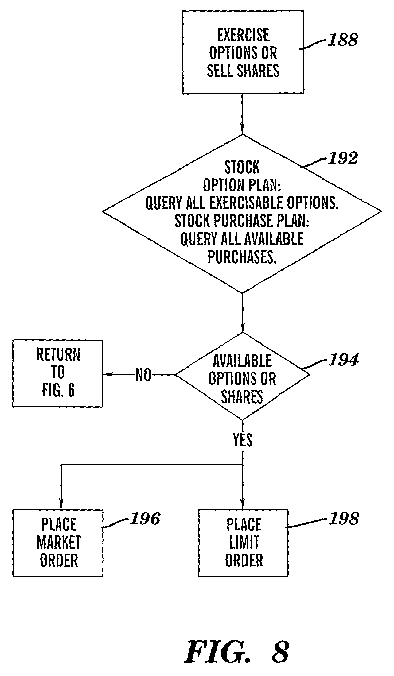 Stock options simplified method