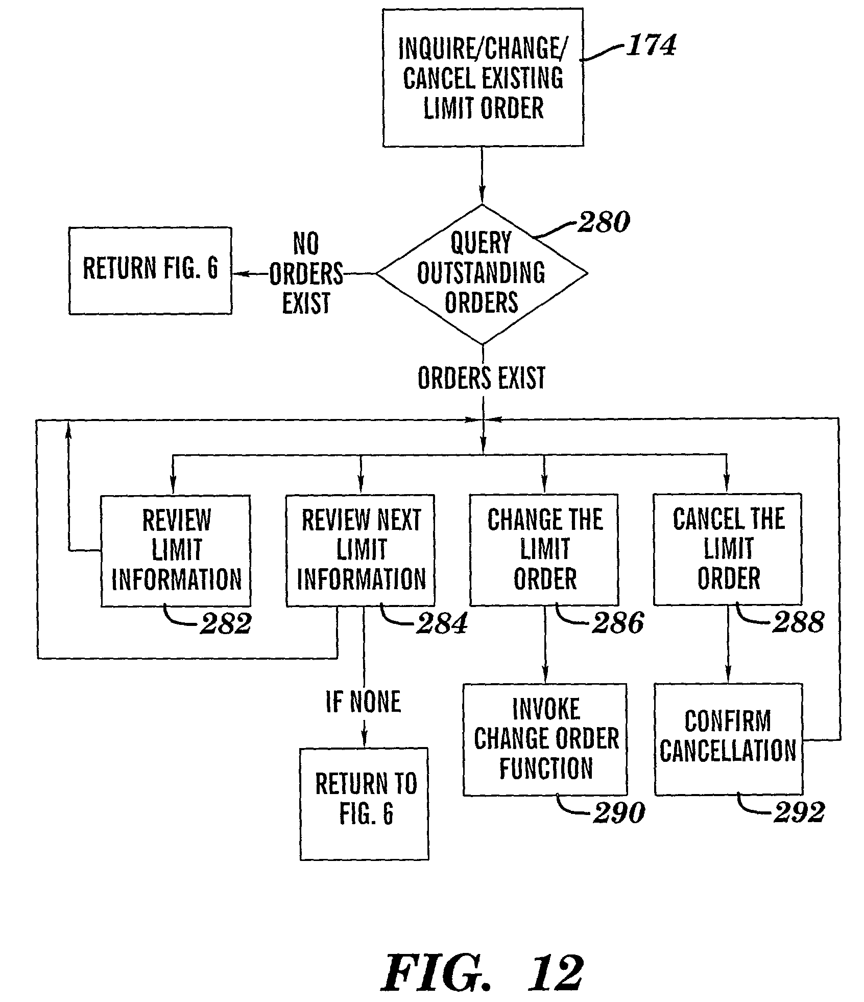 Simplified method for stock options