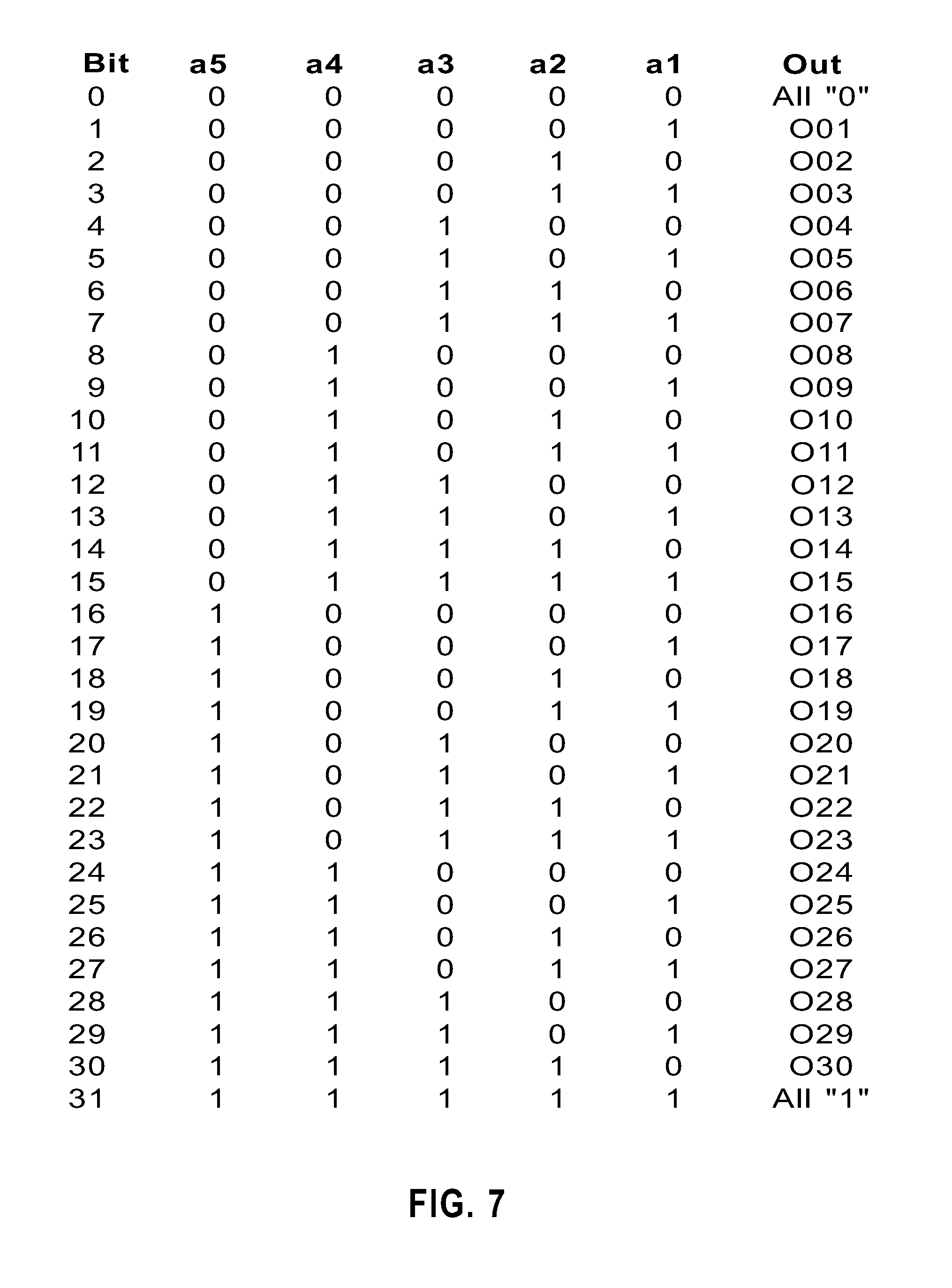 m1 testable addressable array for device parameter