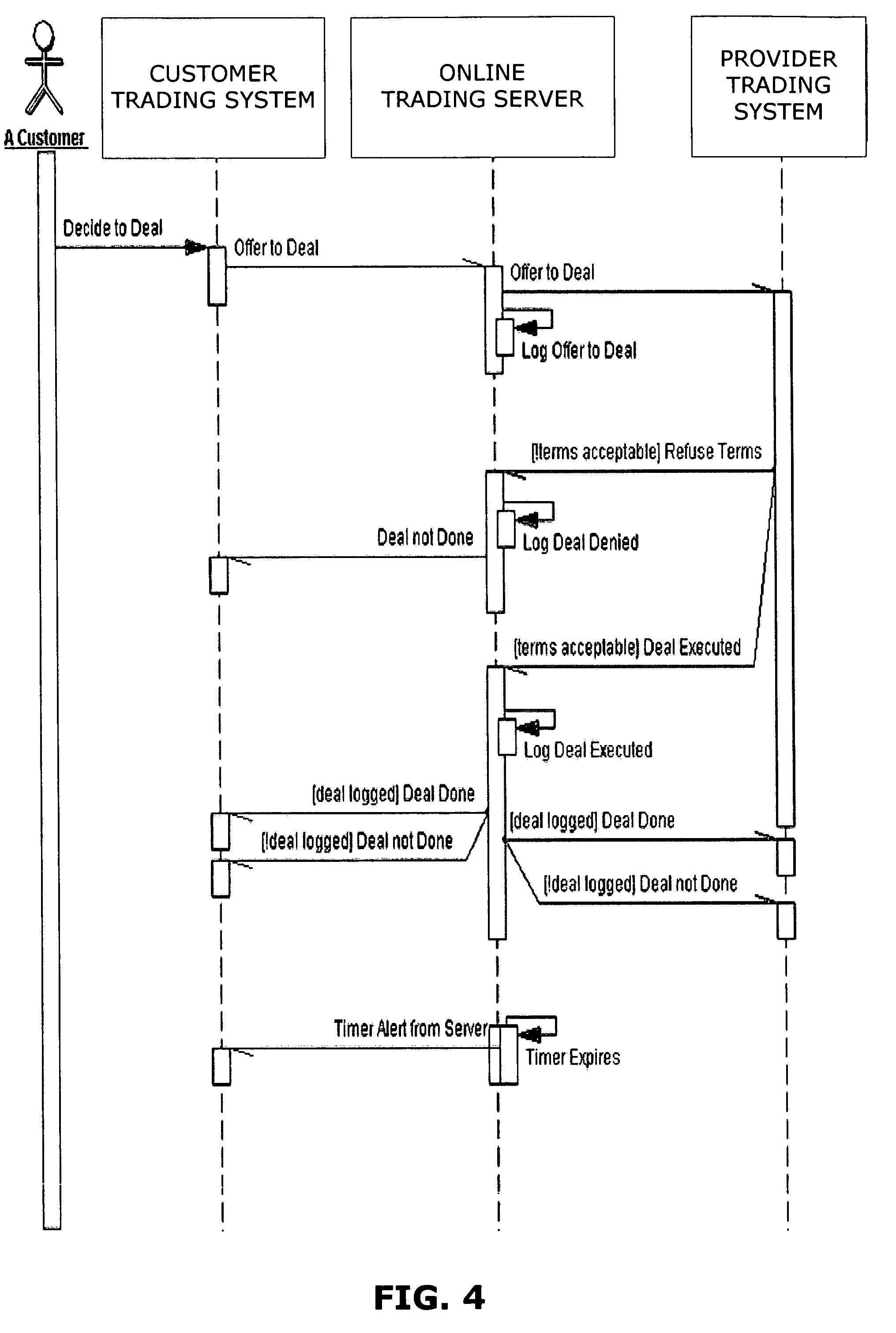 Foreign trading system google groups