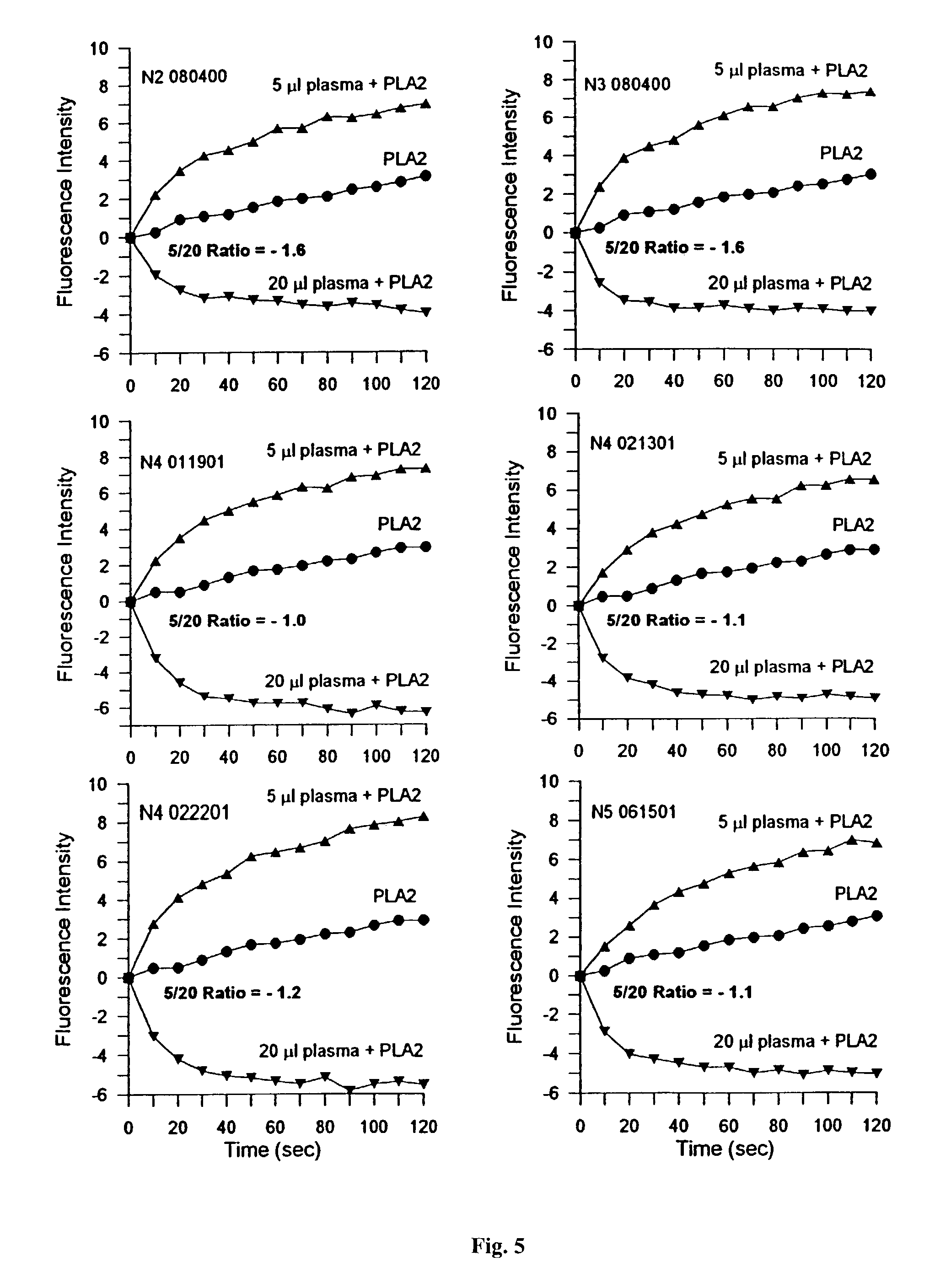 fluorescent phospholipase assay, phospholipase a2 inhibitor and