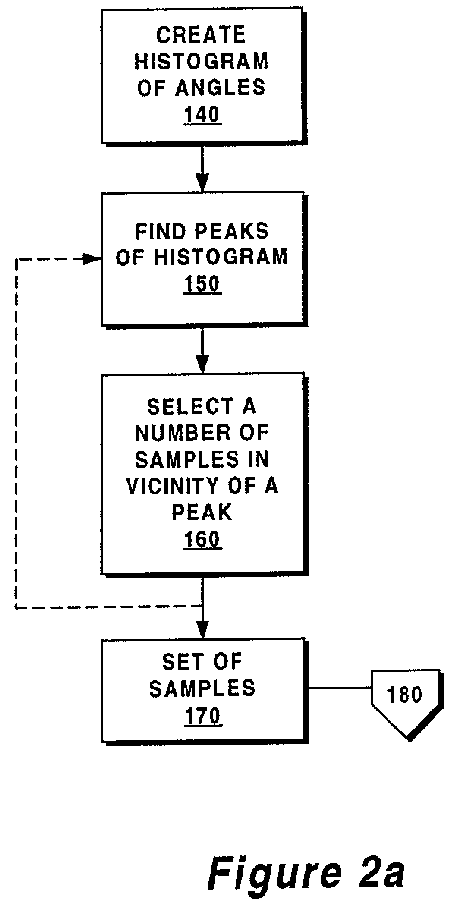 Repeating patterns roulette system
