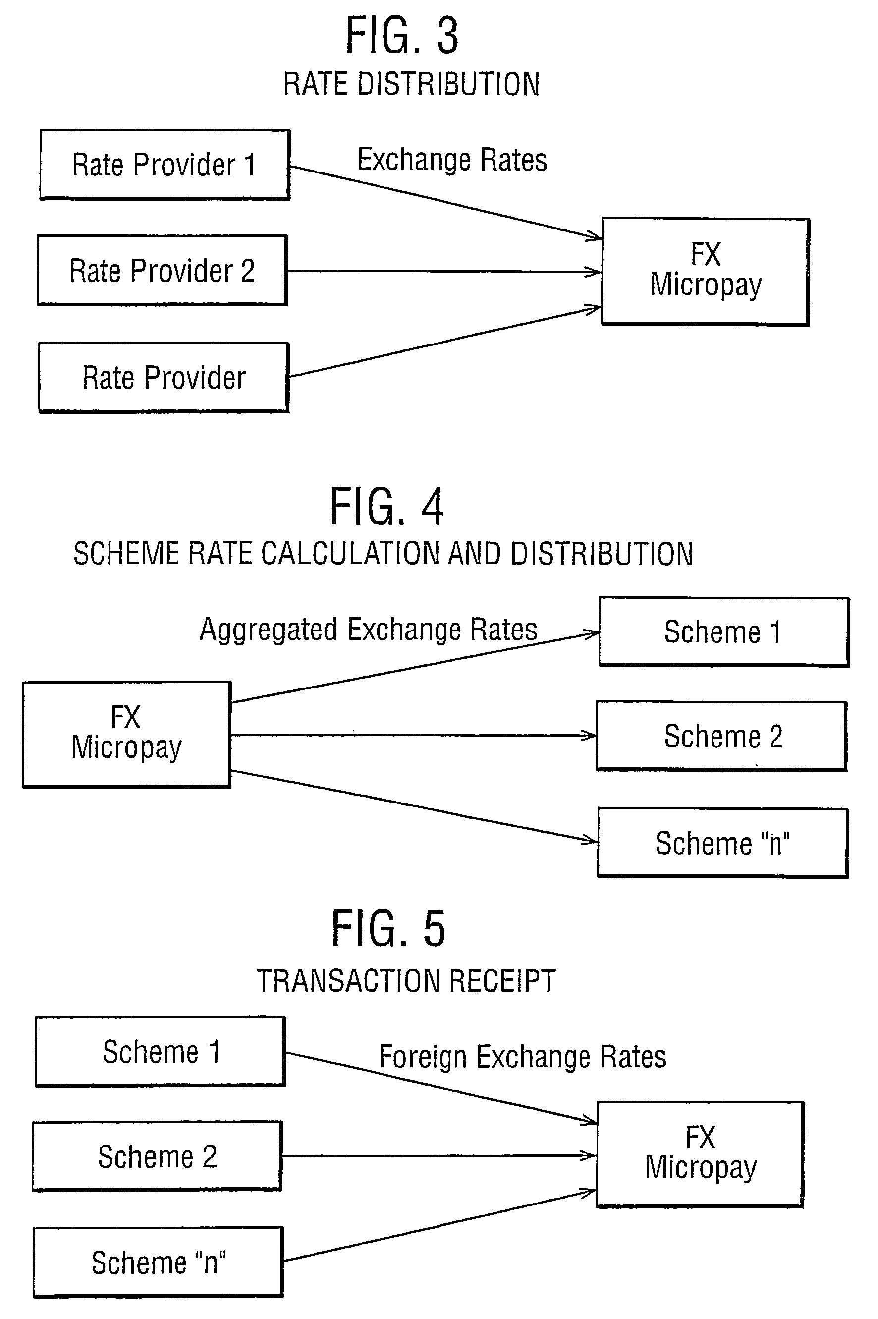 Foreign trading system google groups