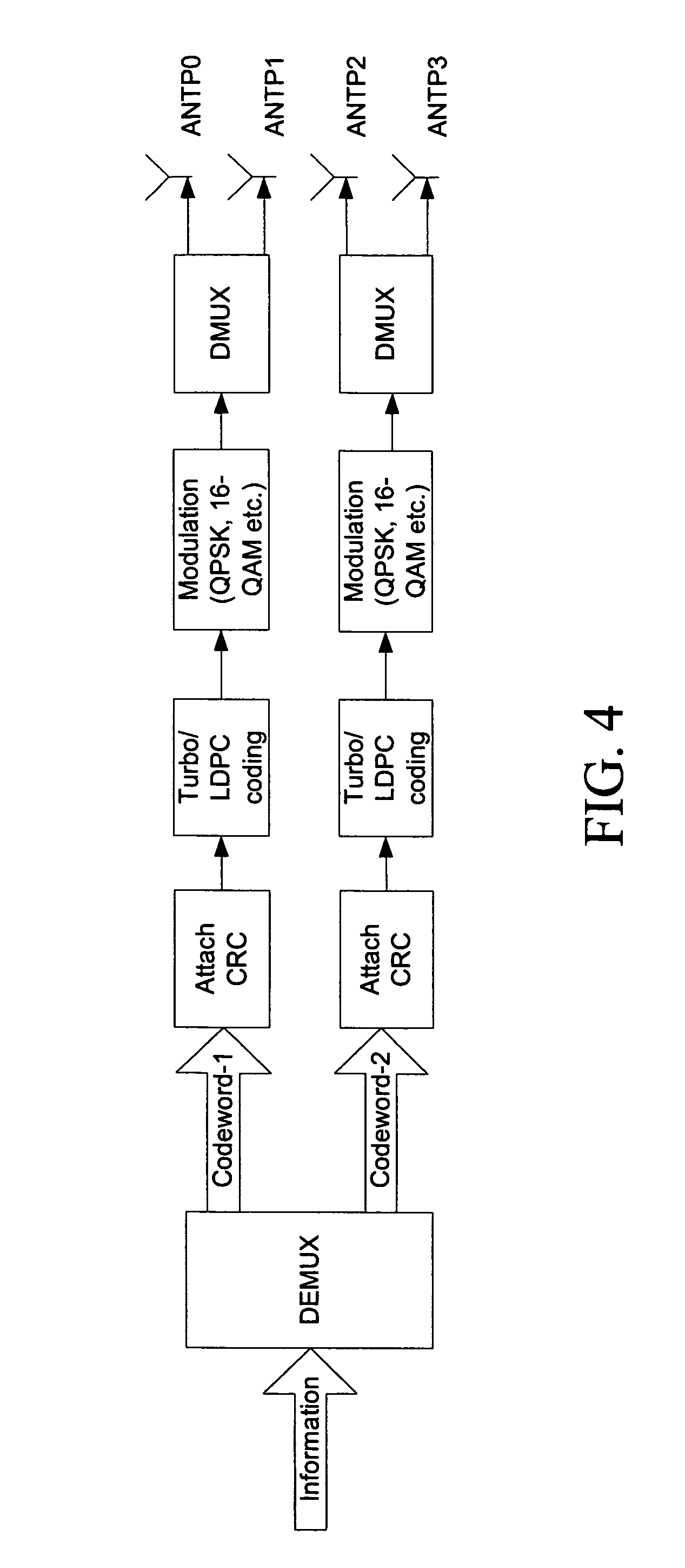 mimo wireless precoding system robust to power imbalance