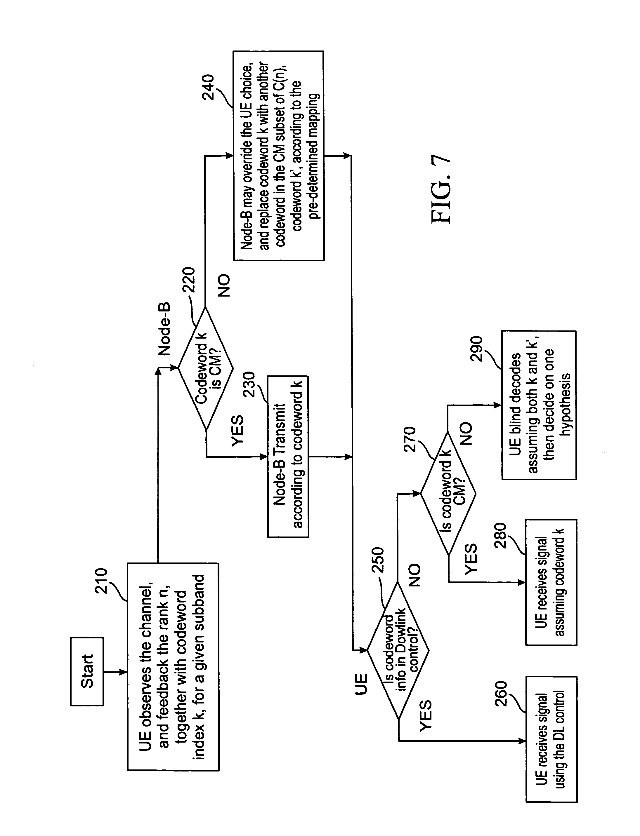 mimo wireless precoding system robust to power imbalance