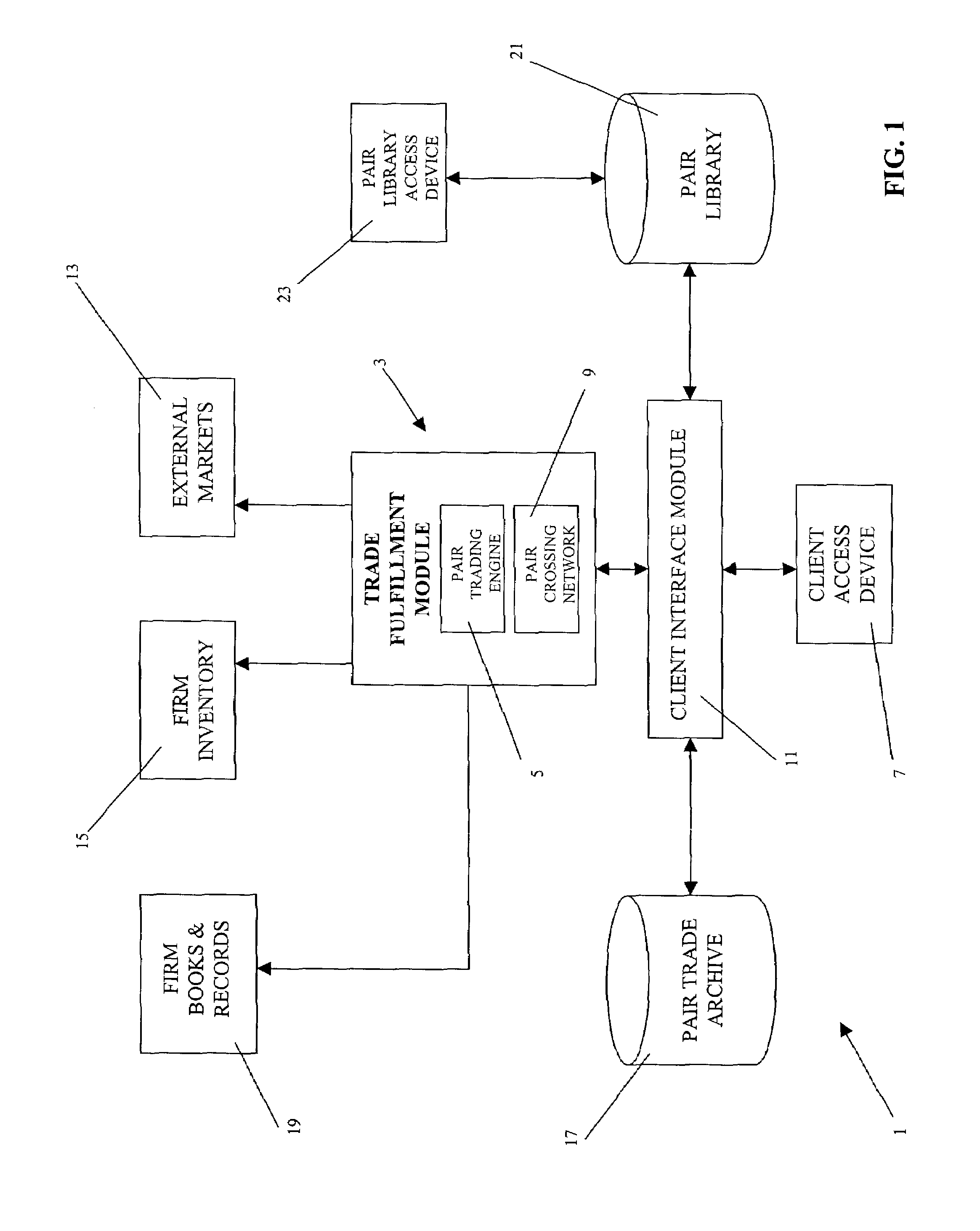 Trading system library