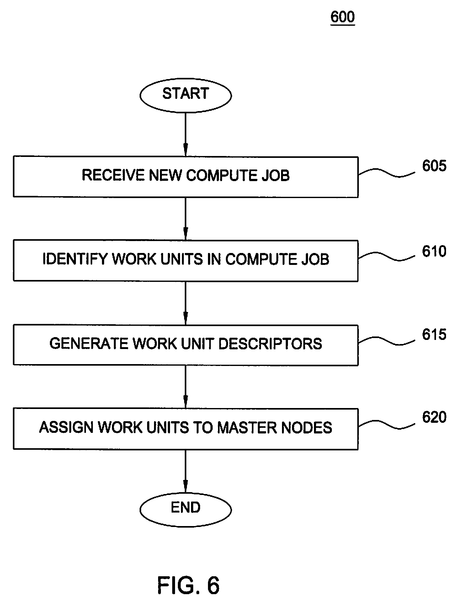 Master thesis parallel computing