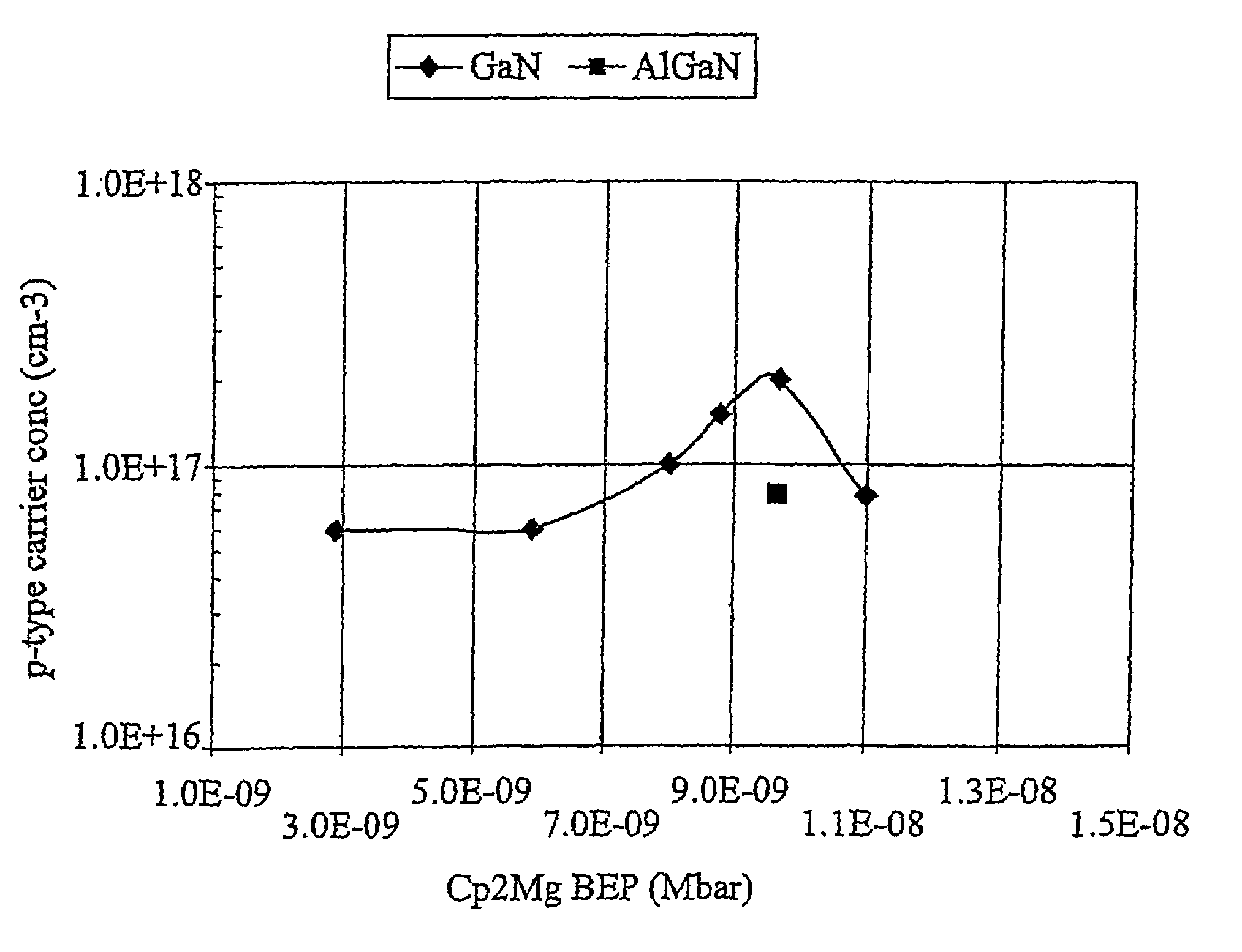 Magnesium Nitride At Room Temperature Magnesium Nitride At Room Temperature