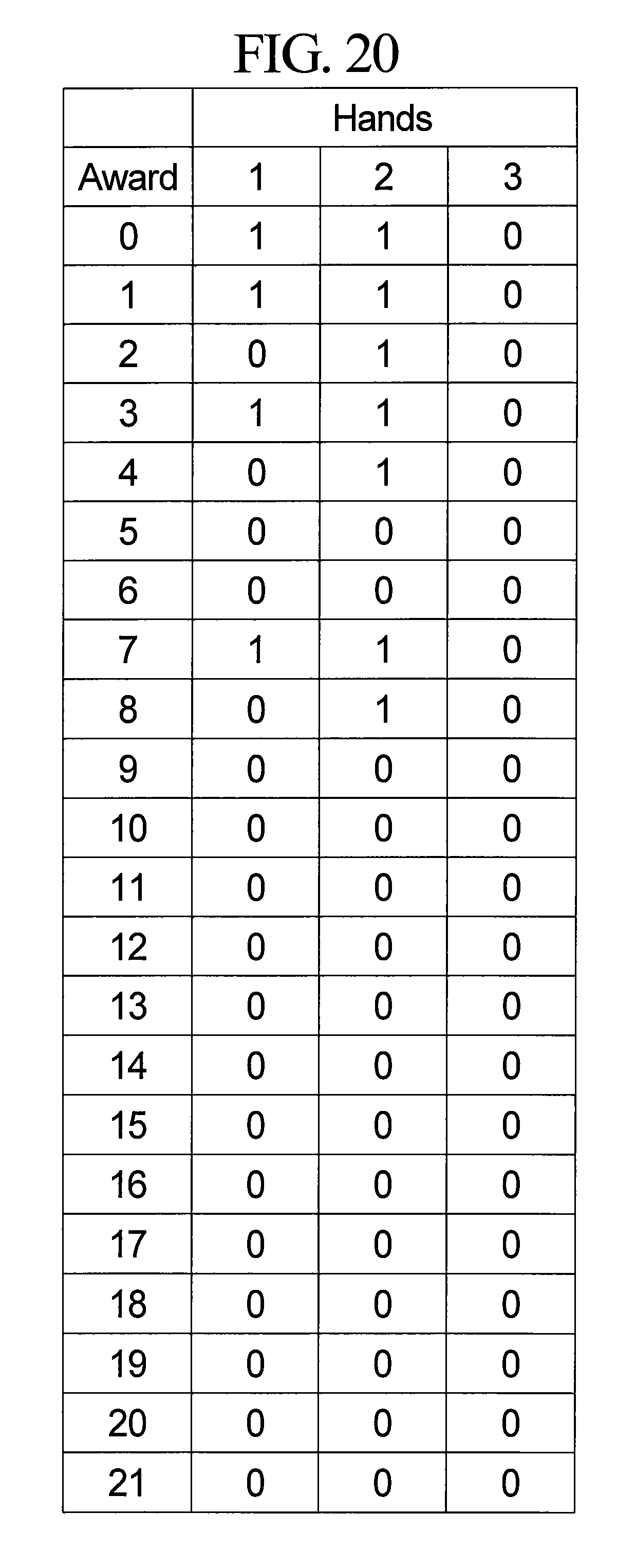 Poker outcomes