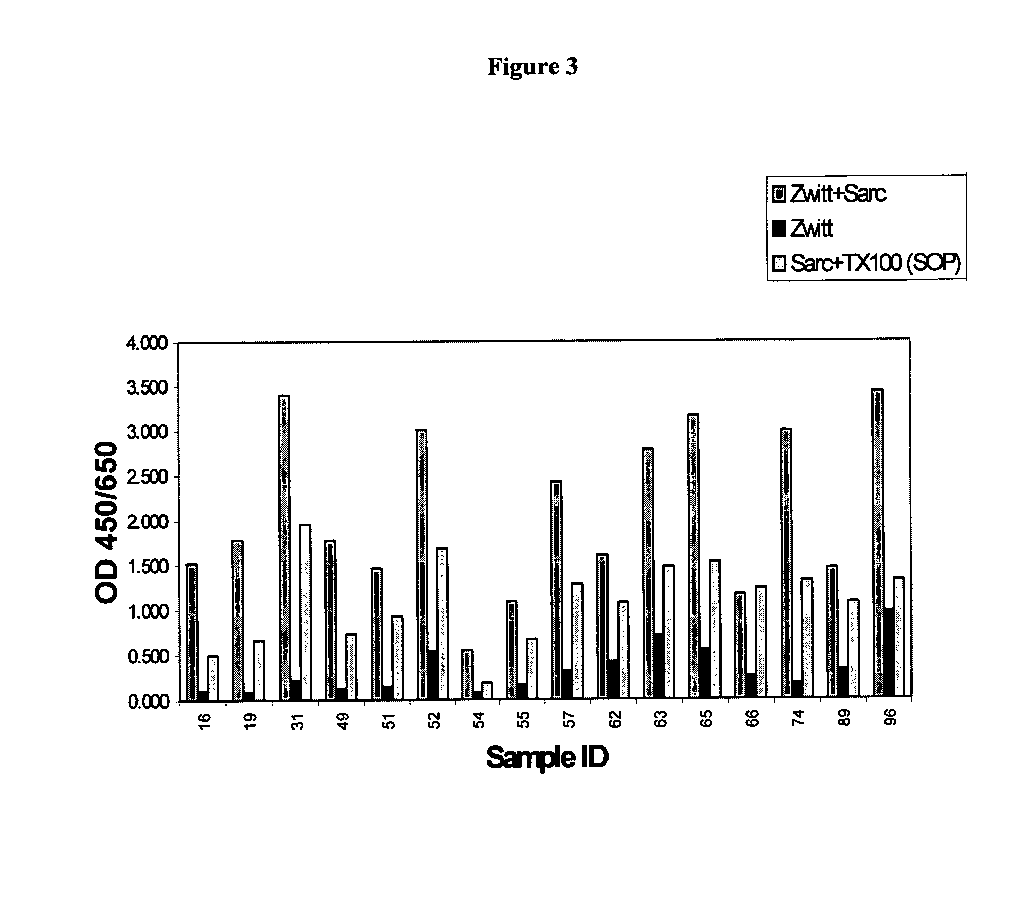 transmissible spongiform encephalopathy test reagents and