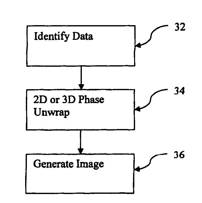 phase unwrapped velocity display for ultrasound medical imaging
