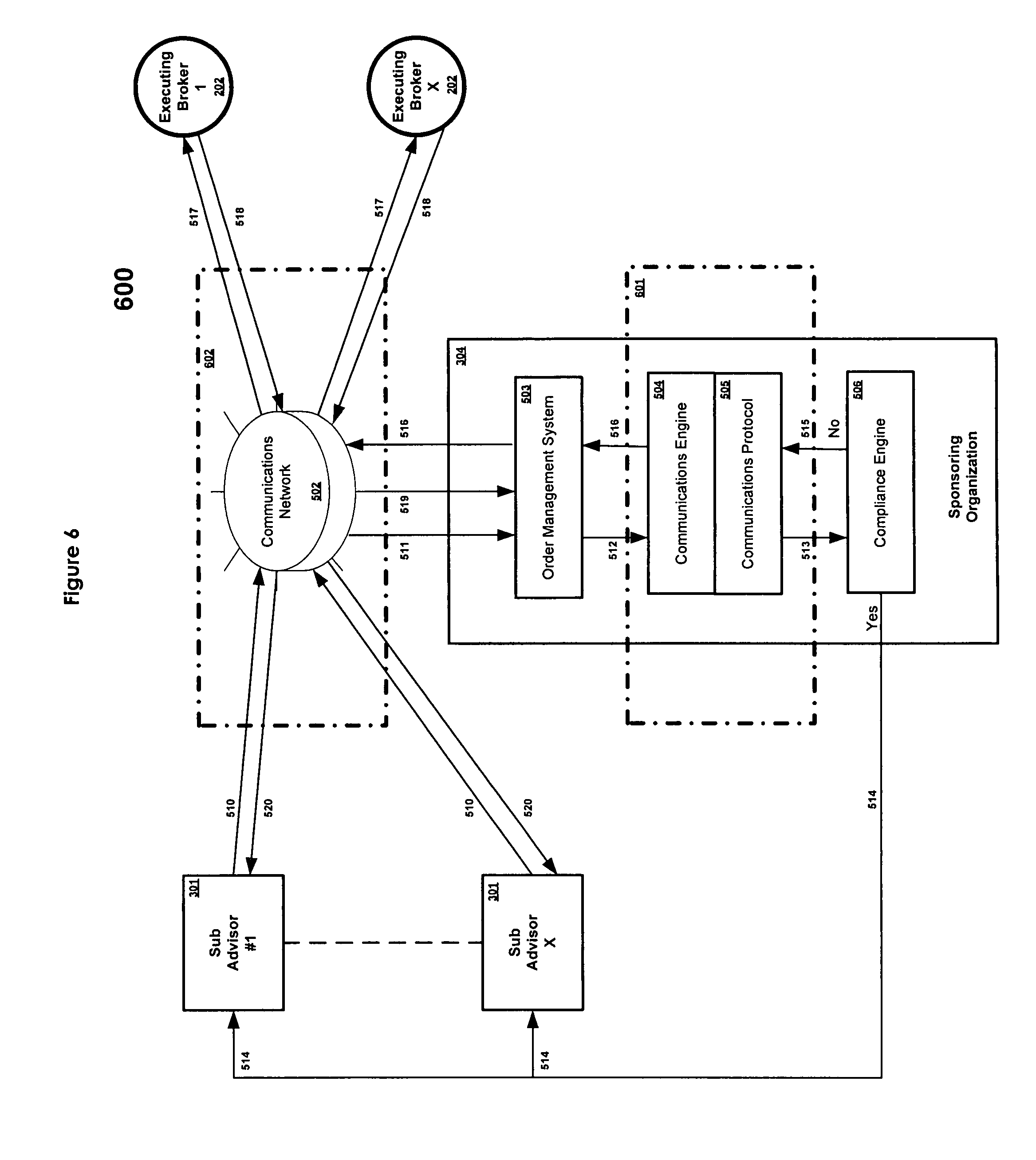 Unified trading system