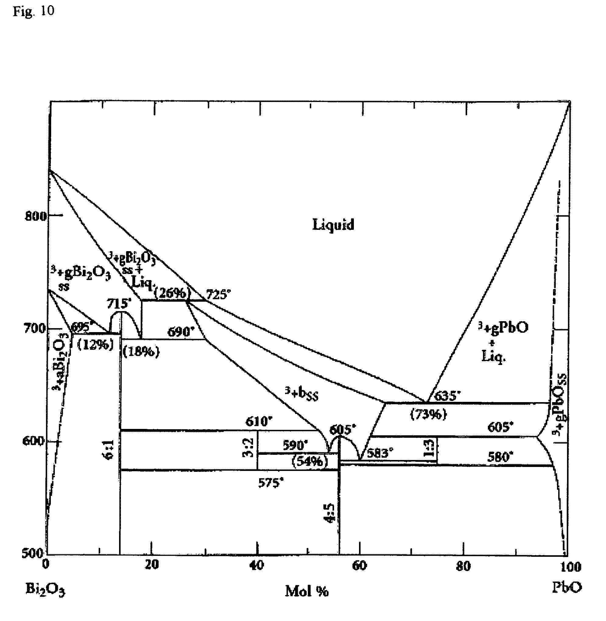 zno phase diagram patent us7708831 process for producing zno single zno phase diagram patent us7708831 process for producing zno single