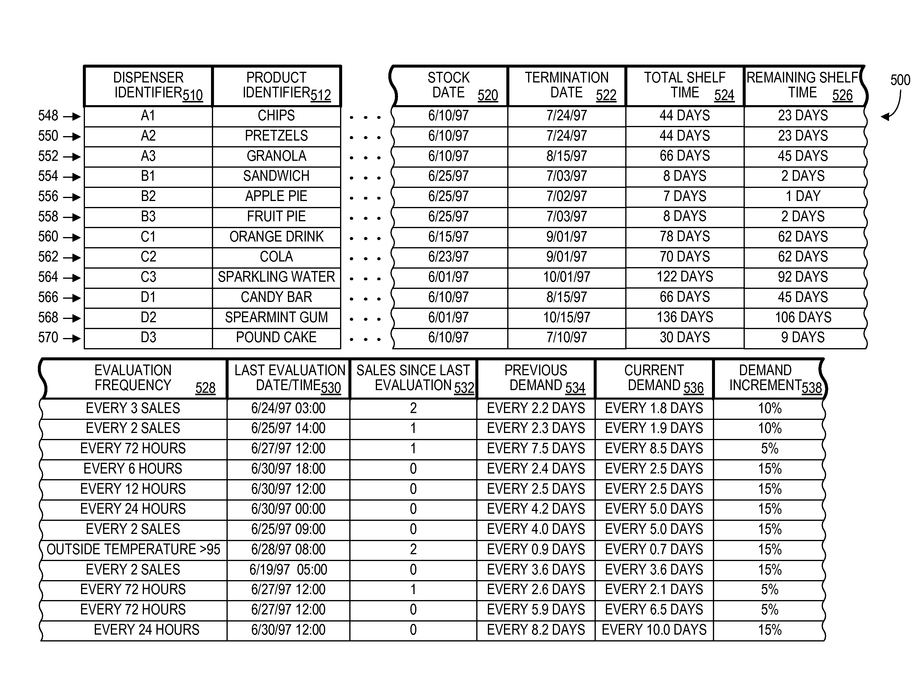 vending machine spreadsheet template