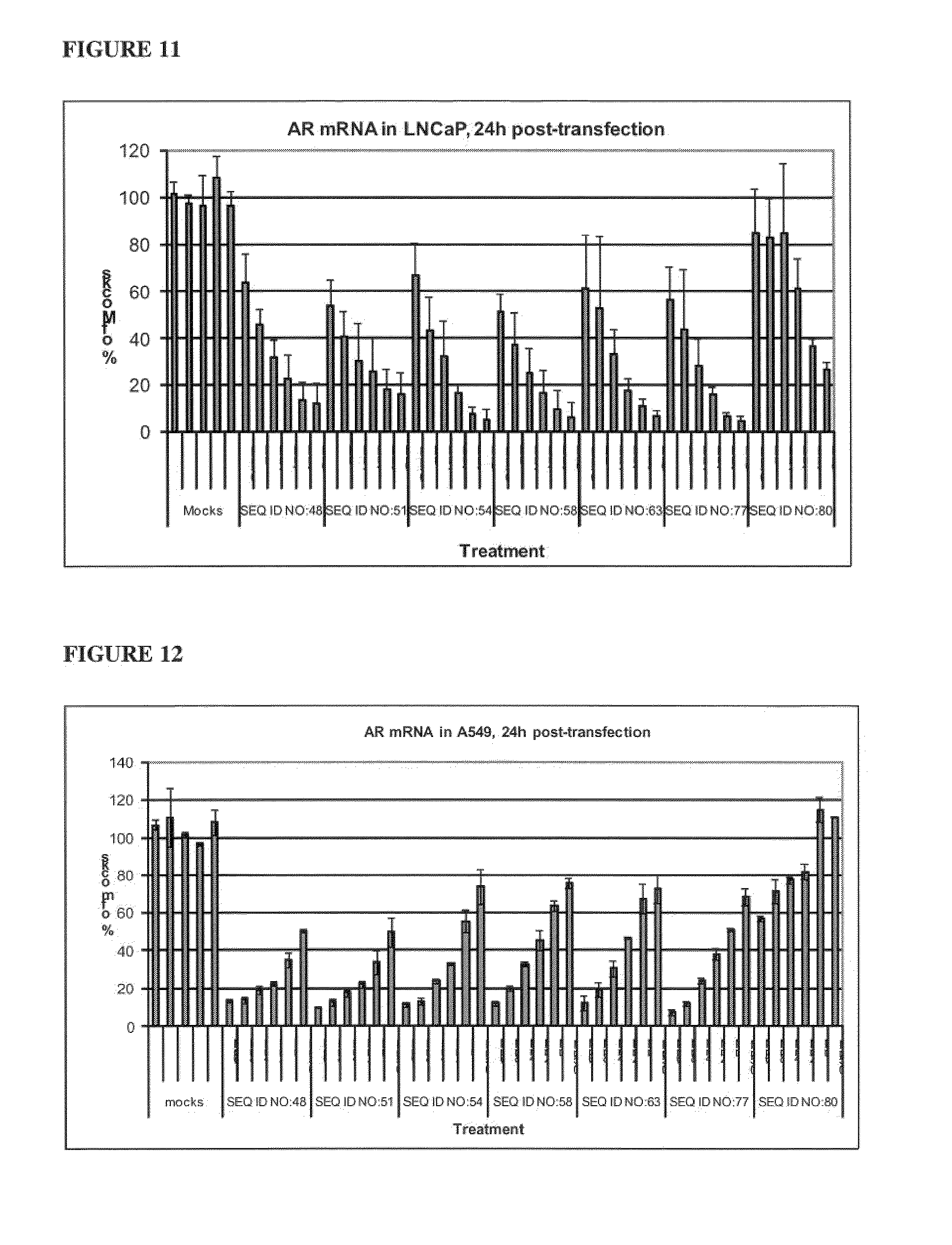 Androgen Receptor Agonist