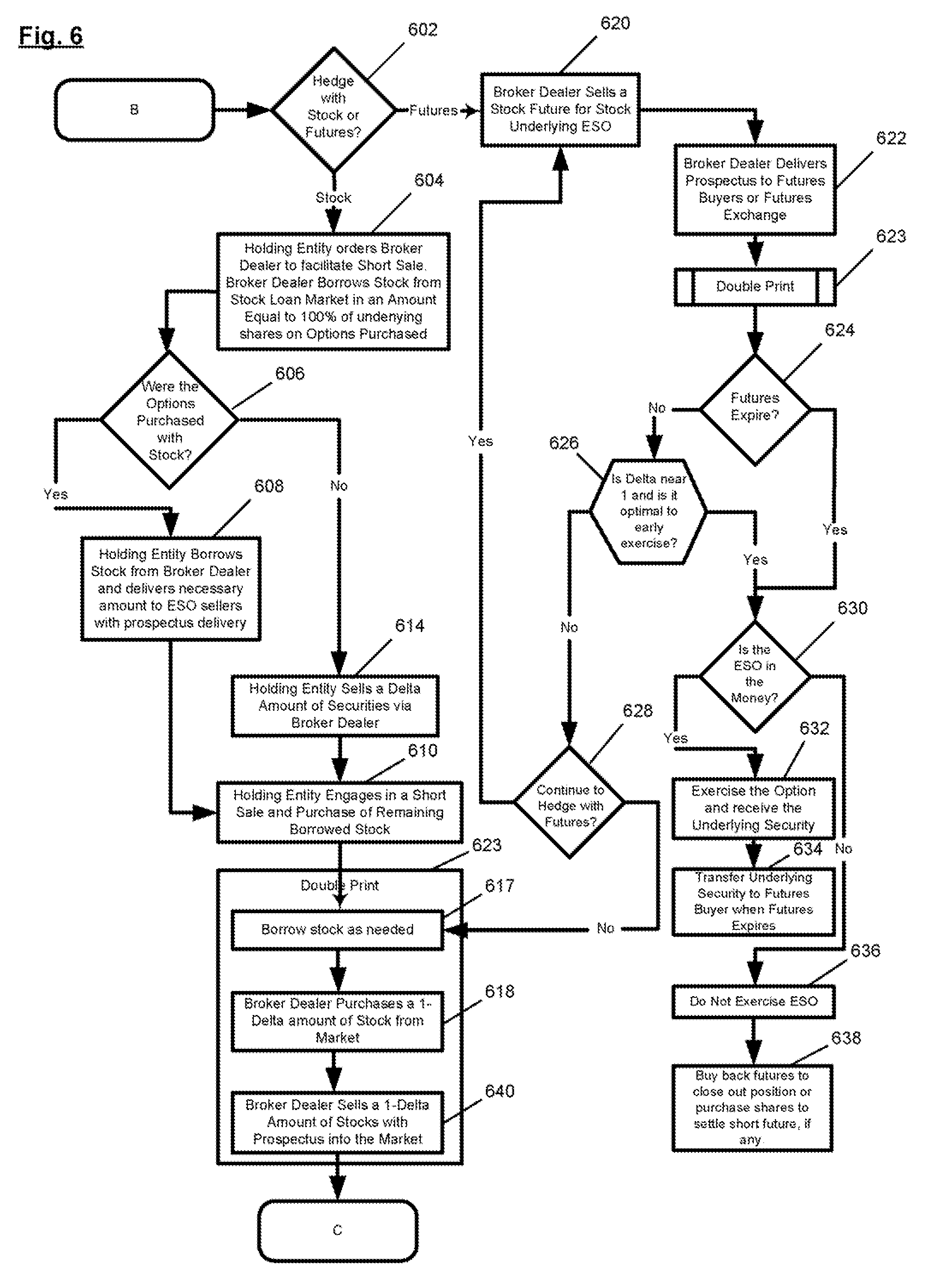 Google stock options employees