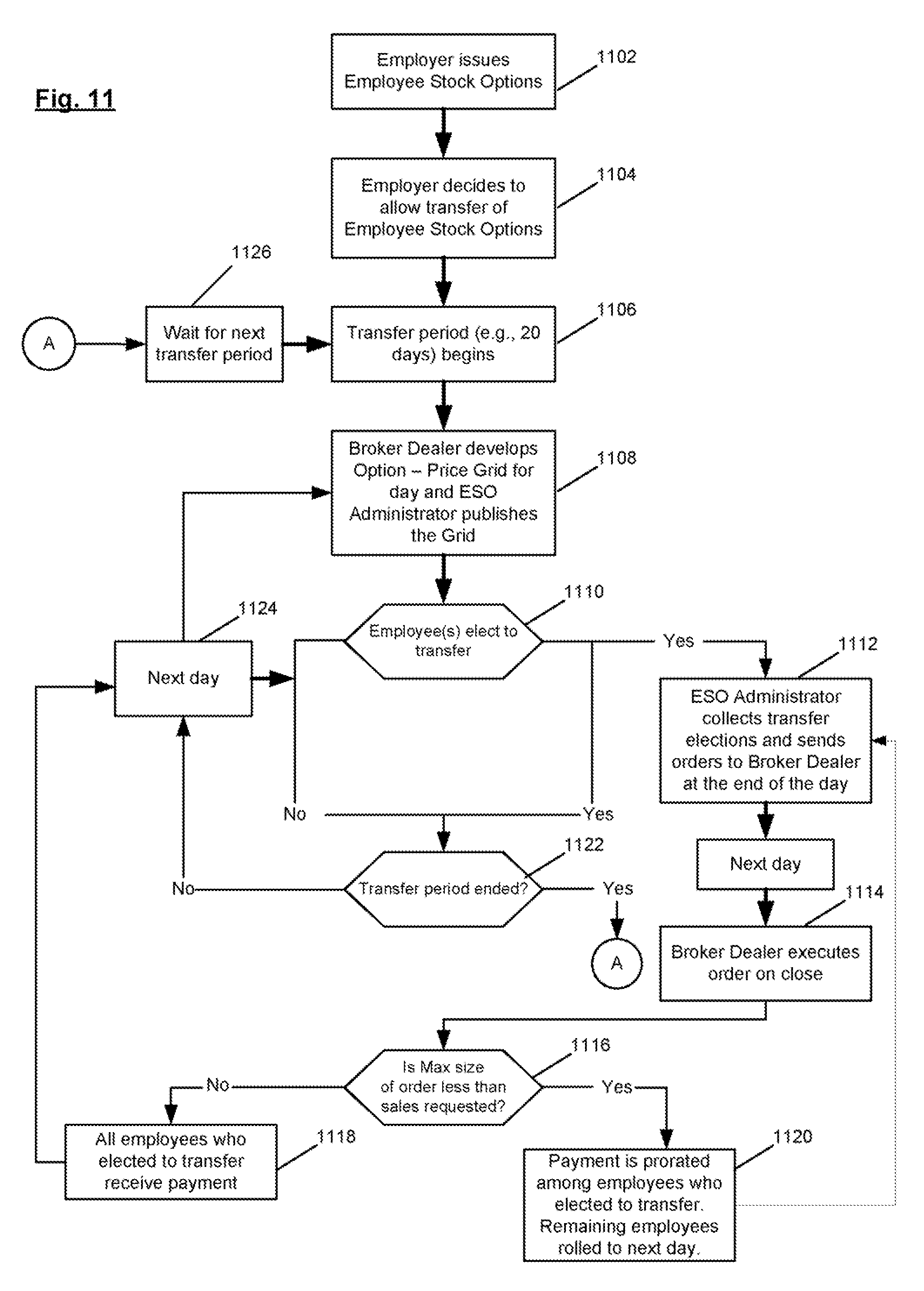 Google stock options employees