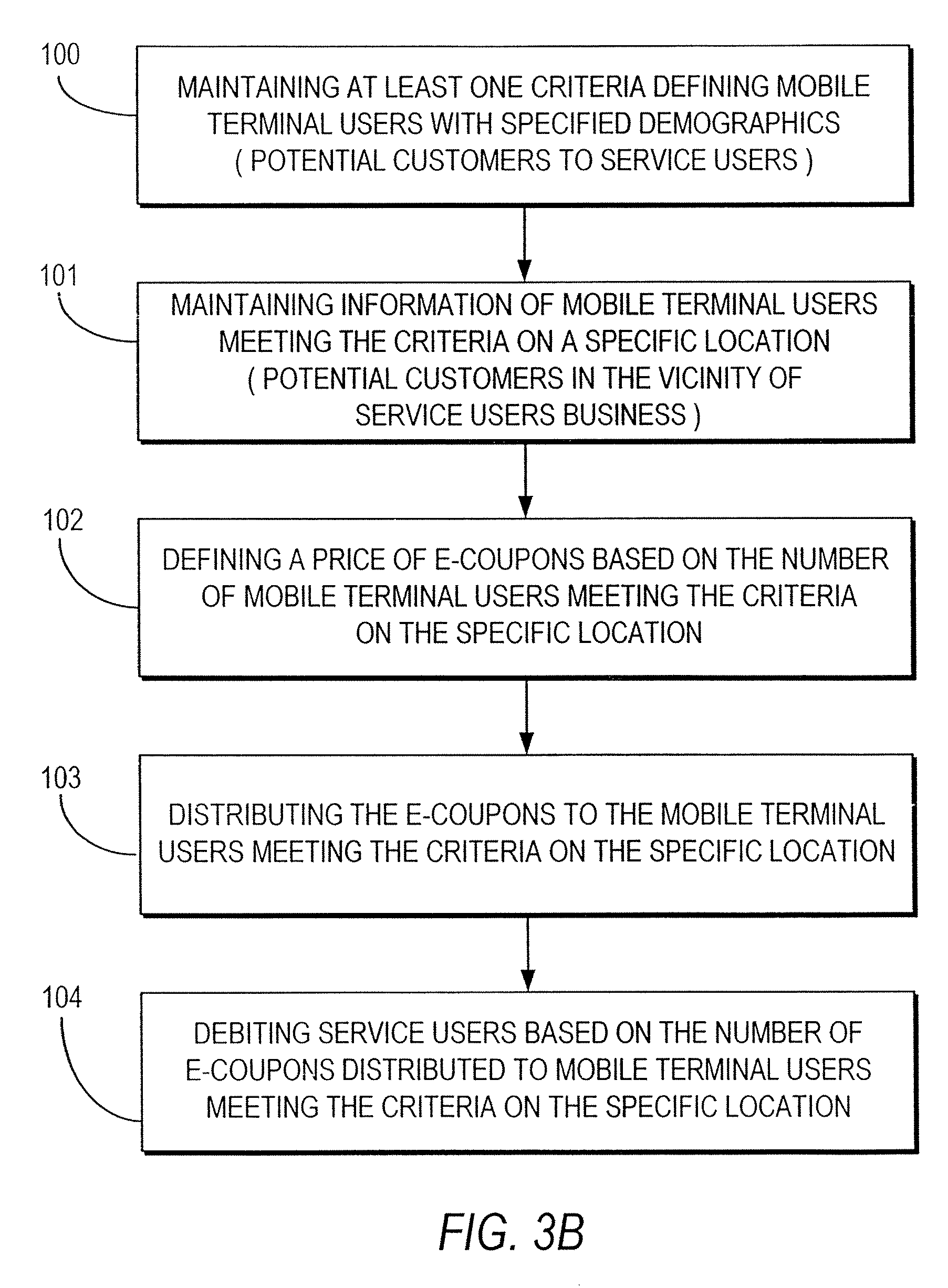 Last coupon date definition
