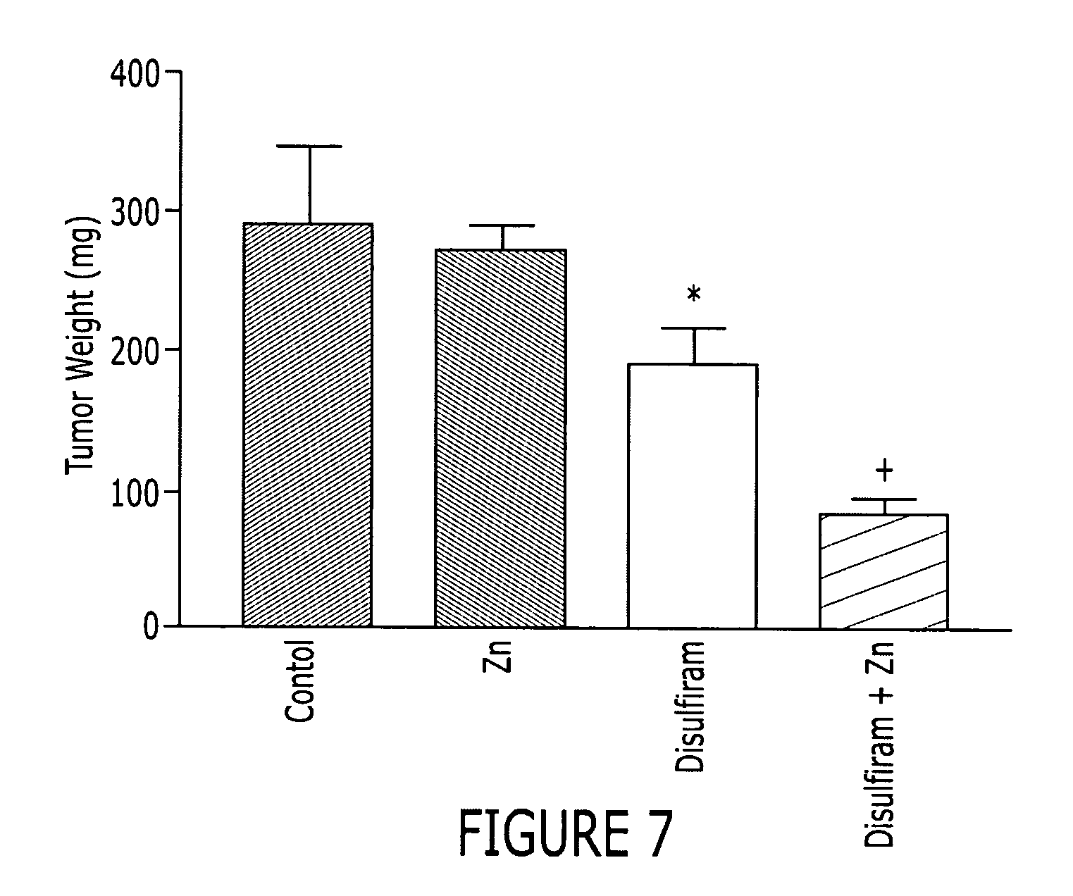 Combination Of Disulfiram And Alcohol