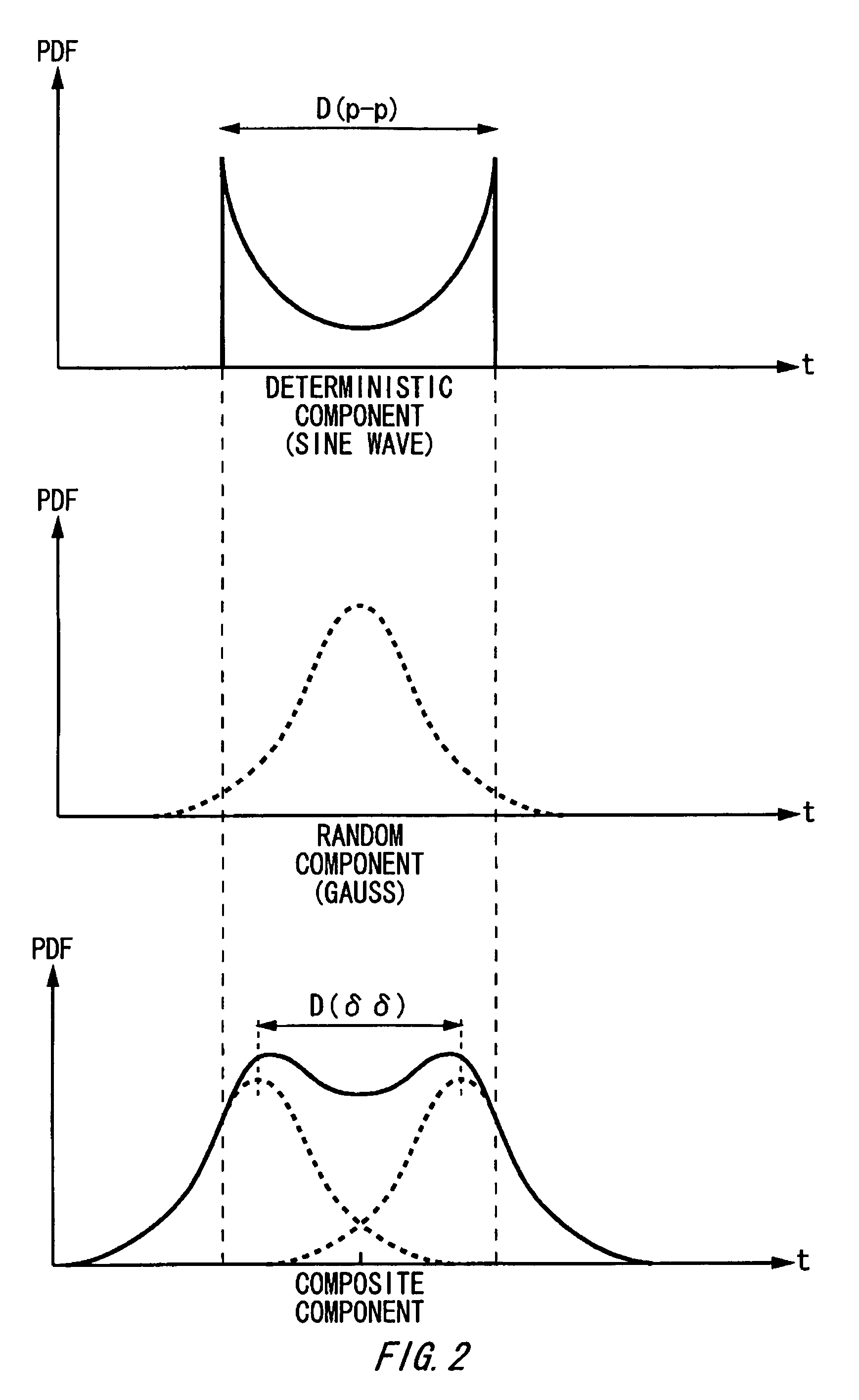 probability density The quantity can be interpreted as probability density in order for us to do so, two conditions must be met first, the probability amplitude must be positive semi-definite (equal to or greater than zero. probability density The quantity can be interpreted as probability density in order for us to do so, two conditions must be met first, the probability amplitude must be positive semi-definite (equal to or greater than zero.