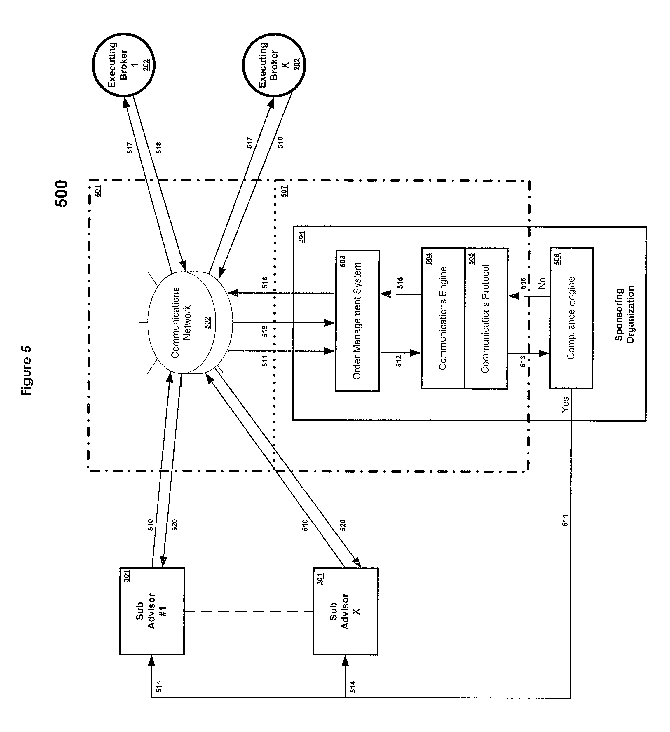 Unified trading system