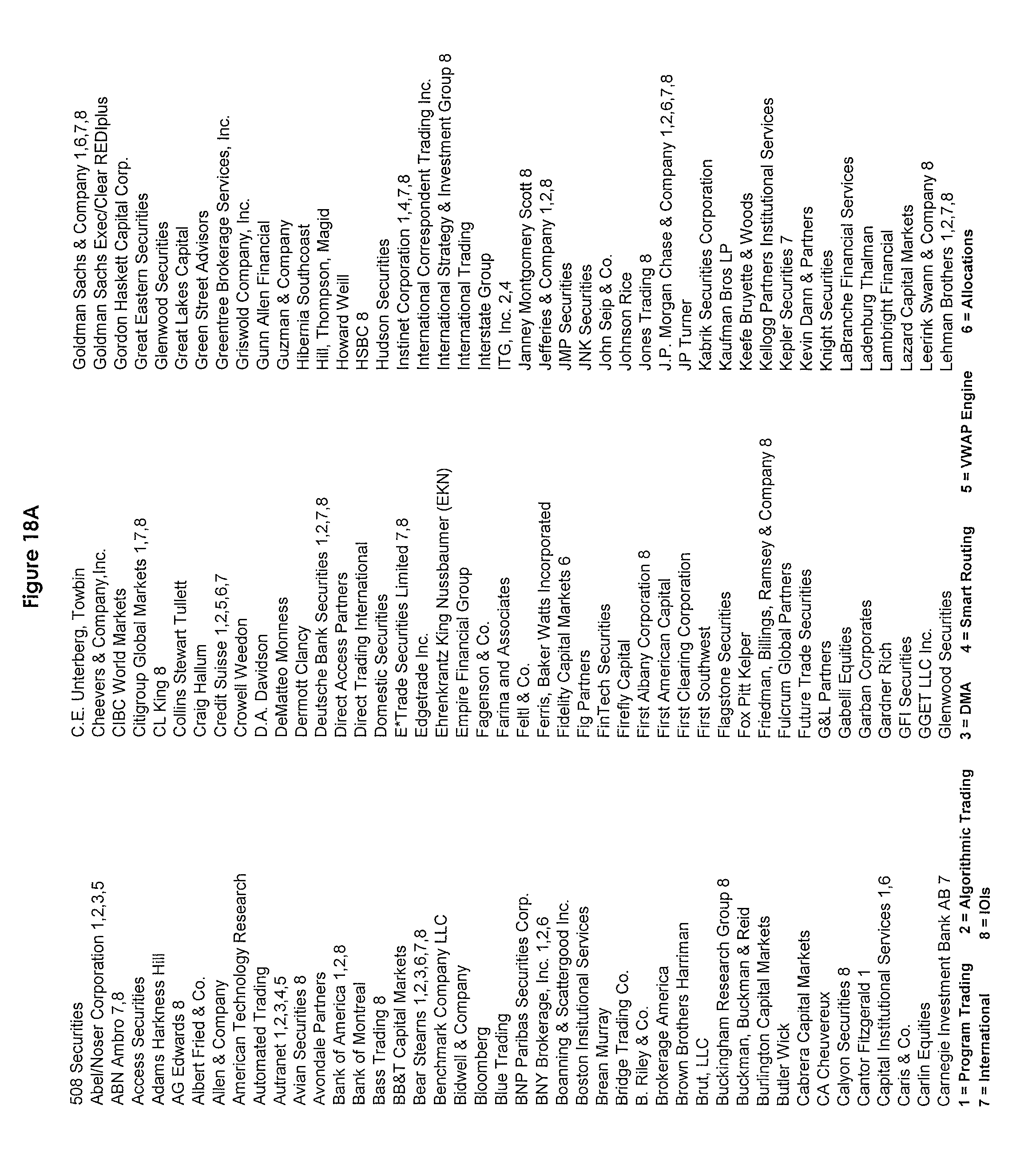 Unified trading system