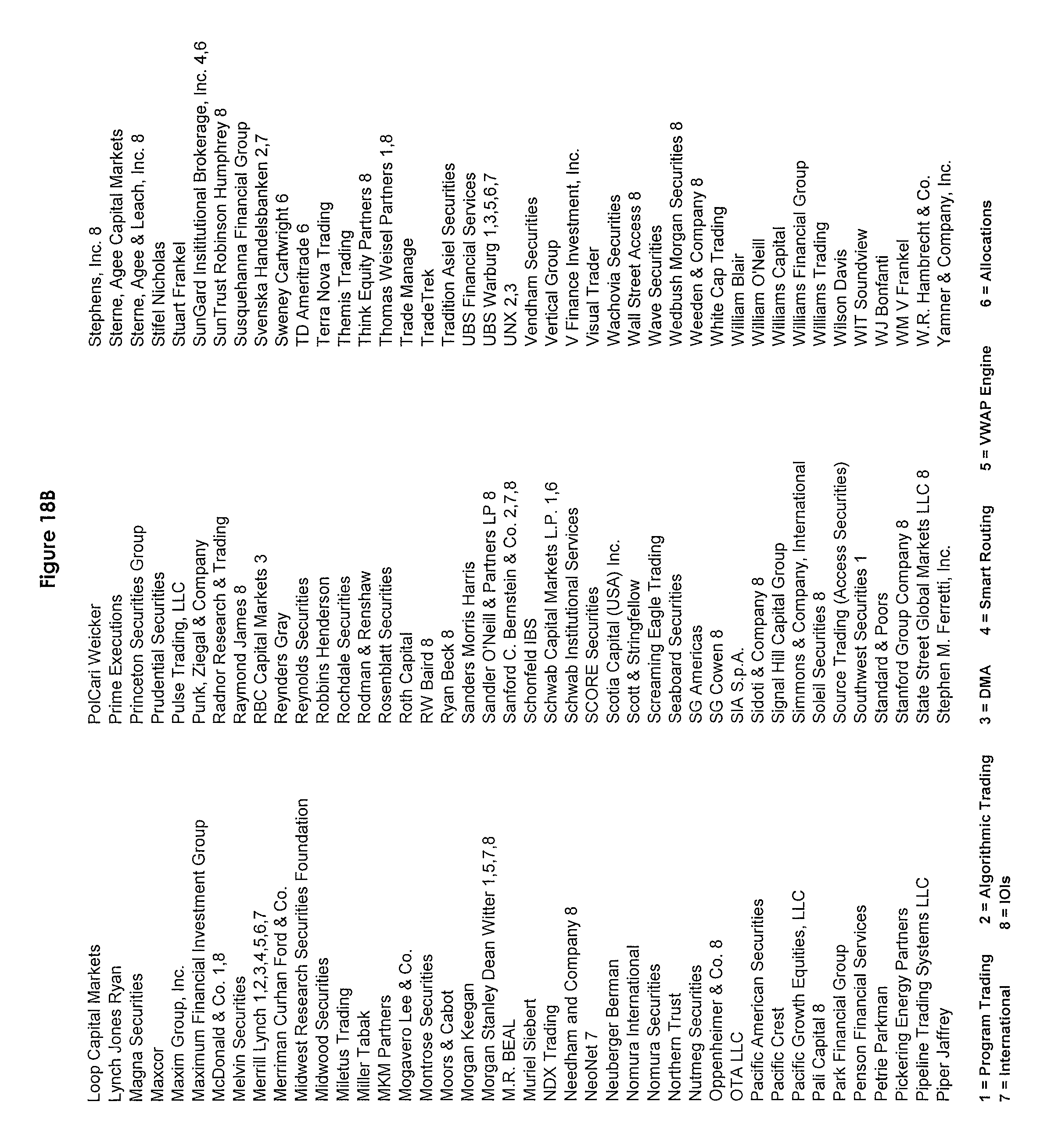 Unified trading system