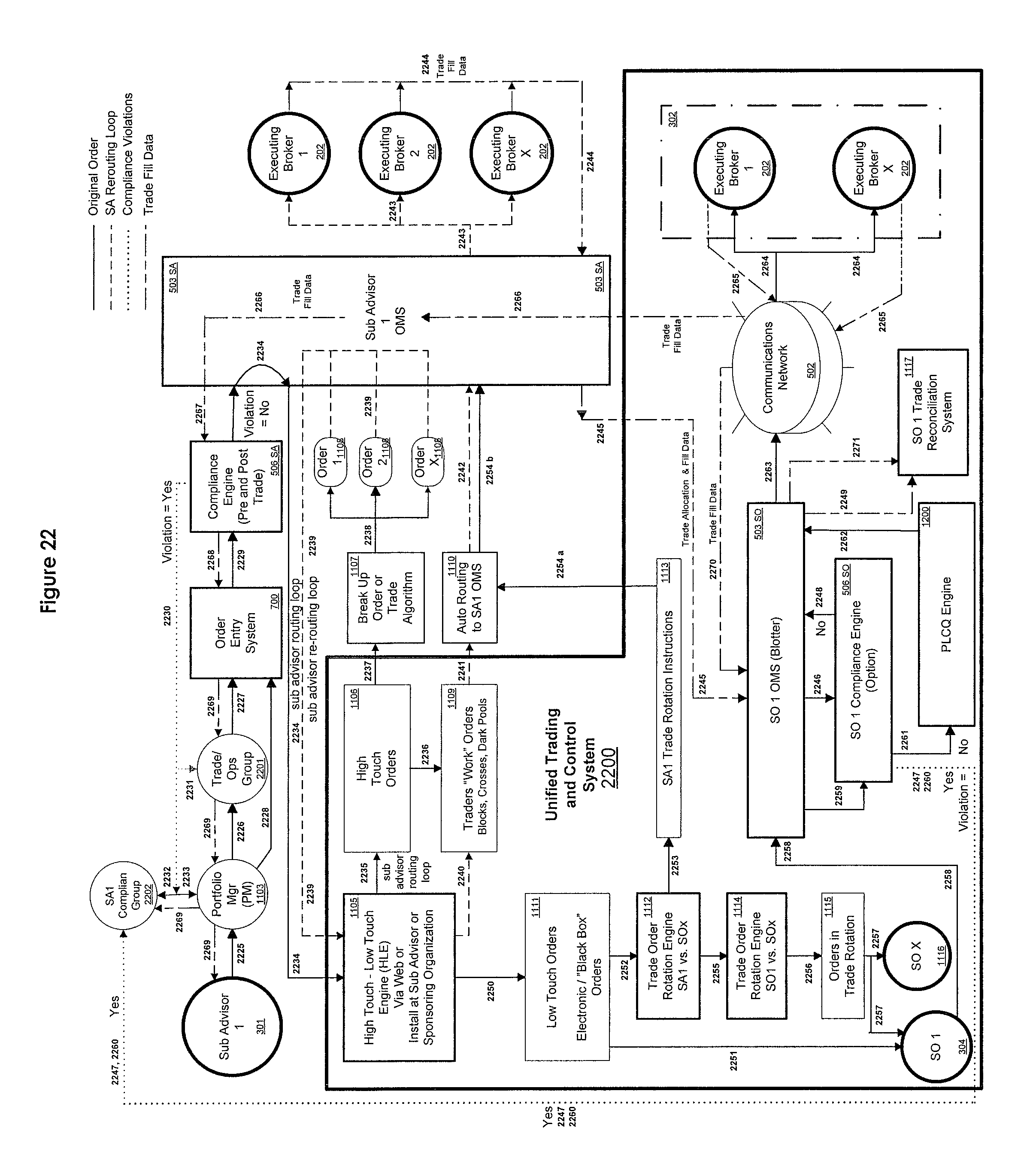 Unified trading system