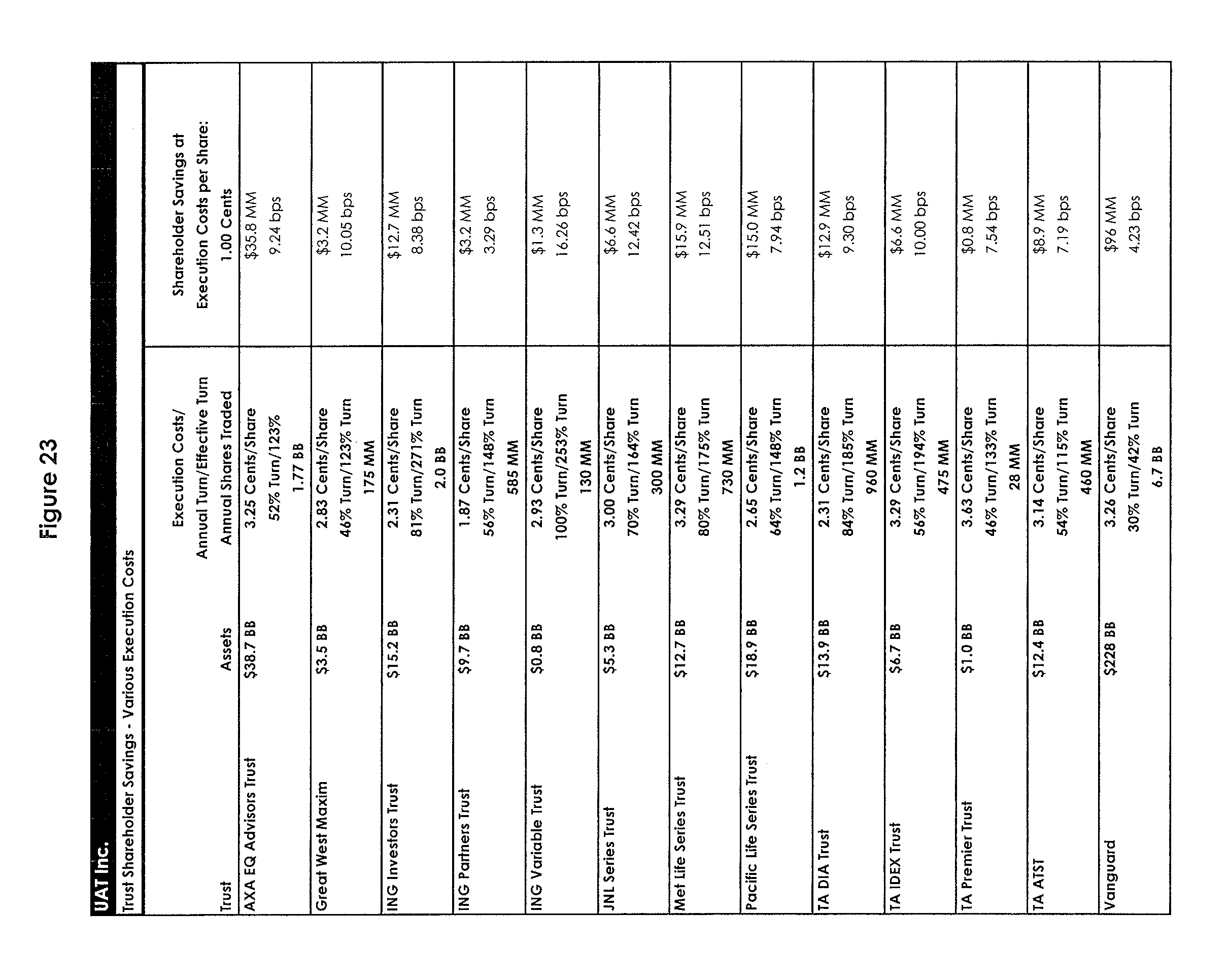 Unified trading system