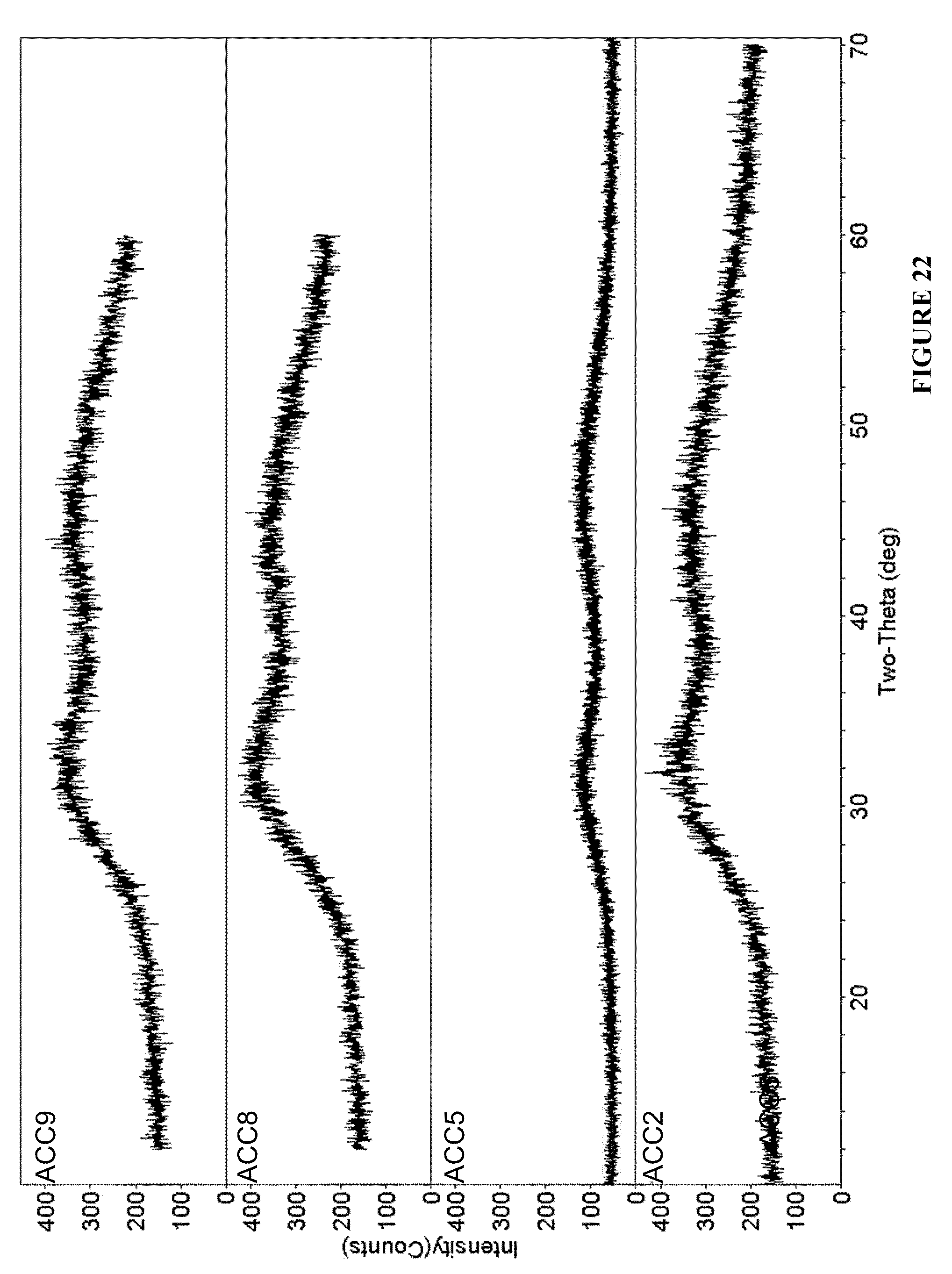 setting and hardening of hydraulic cements essay Essay about cement 1428 words | 6 pages (opc) - is a hydraulic cement it is used in the making of concrete with property of setting and hardening, of which when the chemical properties reacts with water. setting and hardening of hydraulic cements essay Essay about cement 1428 words | 6 pages (opc) - is a hydraulic cement it is used in the making of concrete with property of setting and hardening, of which when the chemical properties reacts with water.