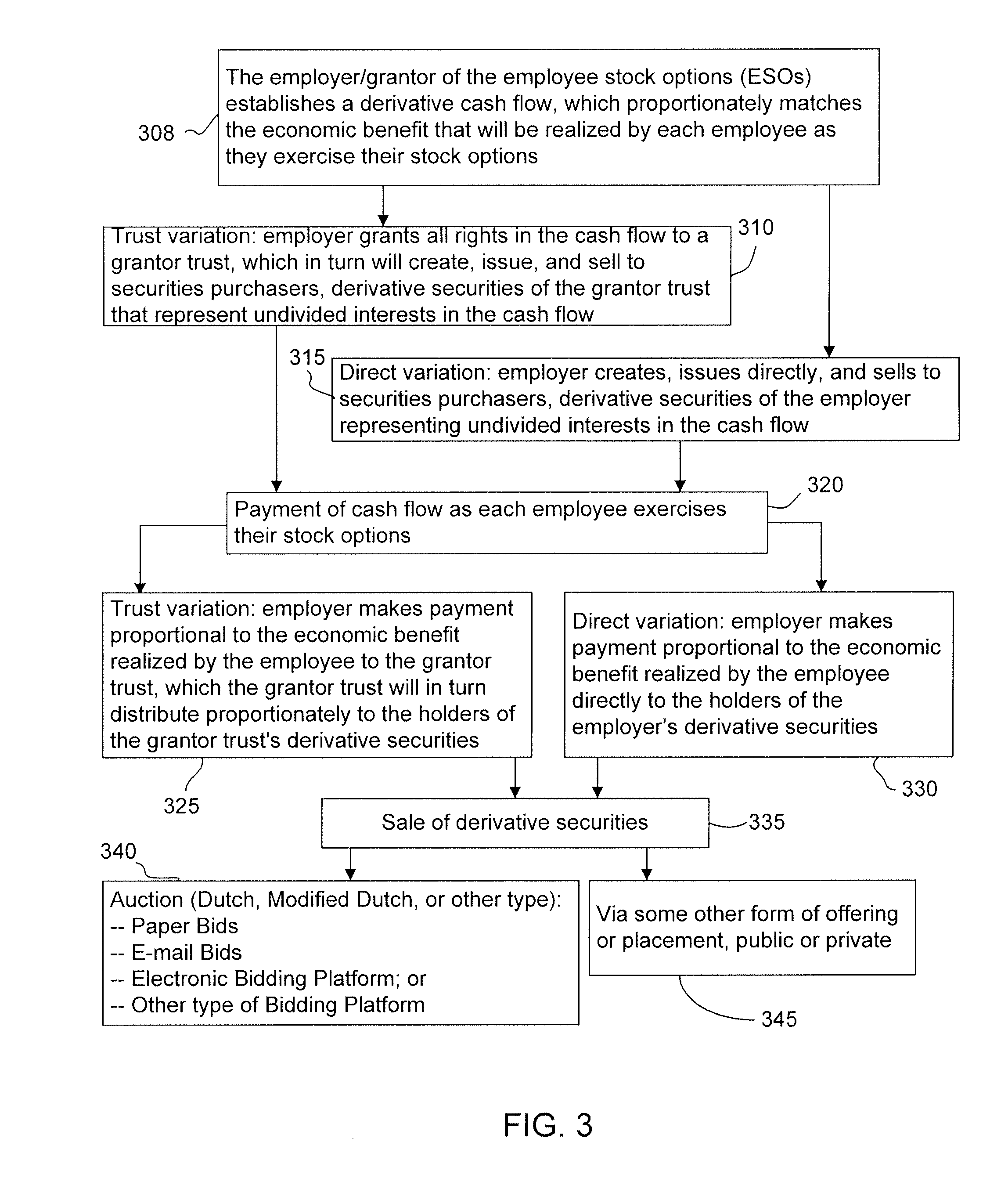 Forfeitures of stock options