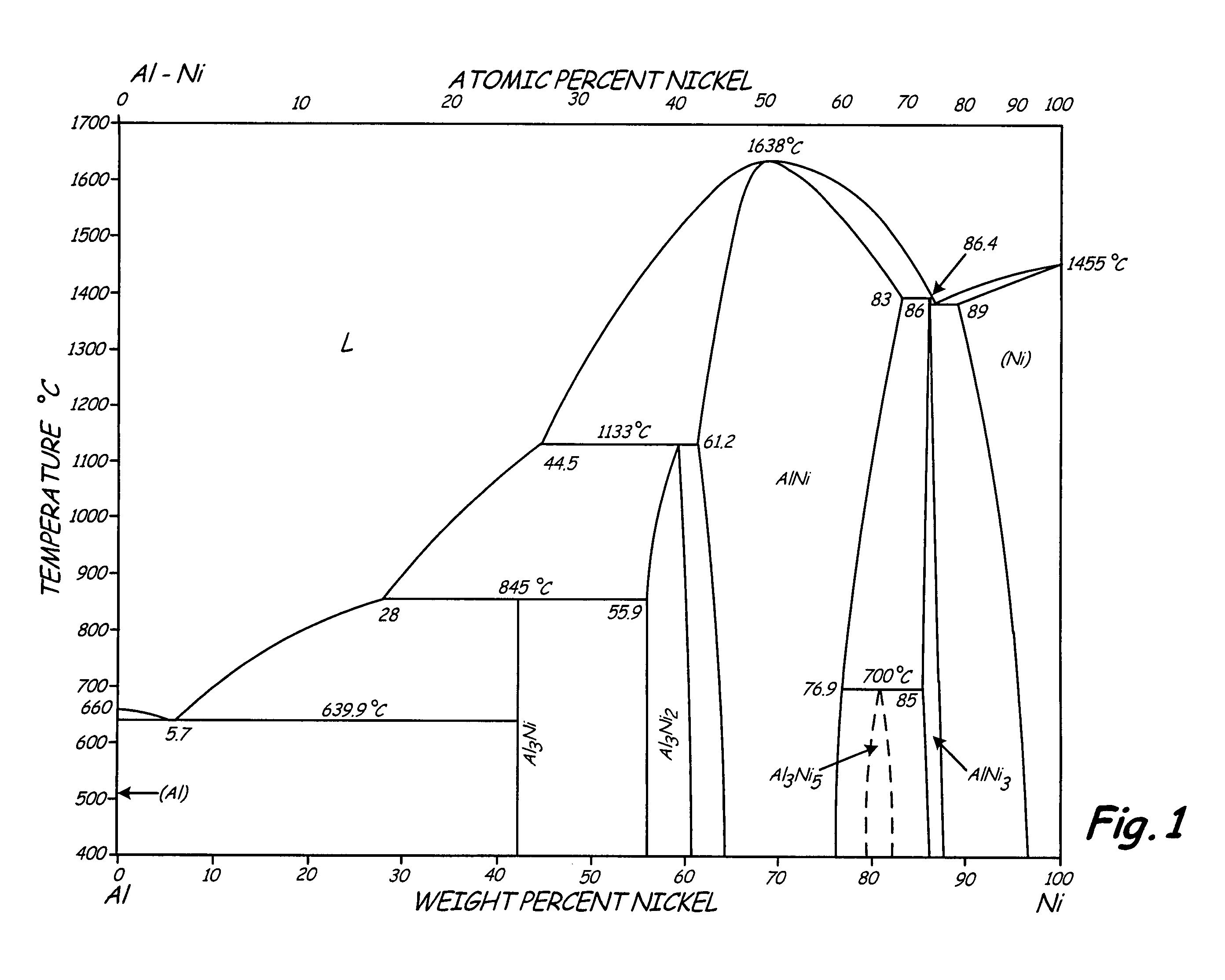 aluminum nickel phase diagram patent us8002912 high strength l12 aluminum alloys aluminum nickel phase diagram patent us8002912 high strength l12 aluminum alloys