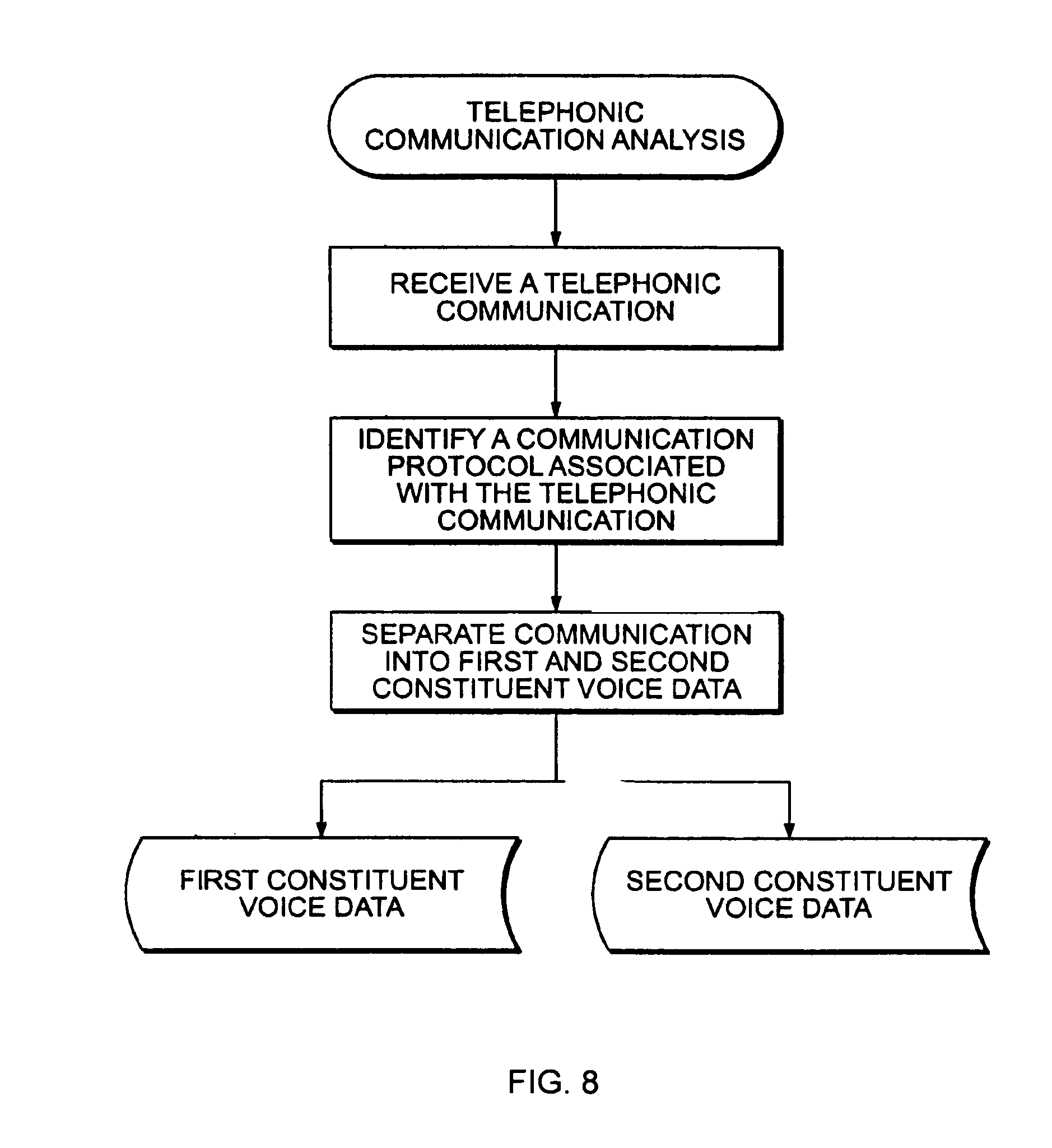 the complexity of communication Doi:101017/s0963548308009656 printed in the united kingdom learning complexity vs communication complexity nati linial1† and adi shraibman2. the complexity of communication Doi:101017/s0963548308009656 printed in the united kingdom learning complexity vs communication complexity nati linial1† and adi shraibman2.