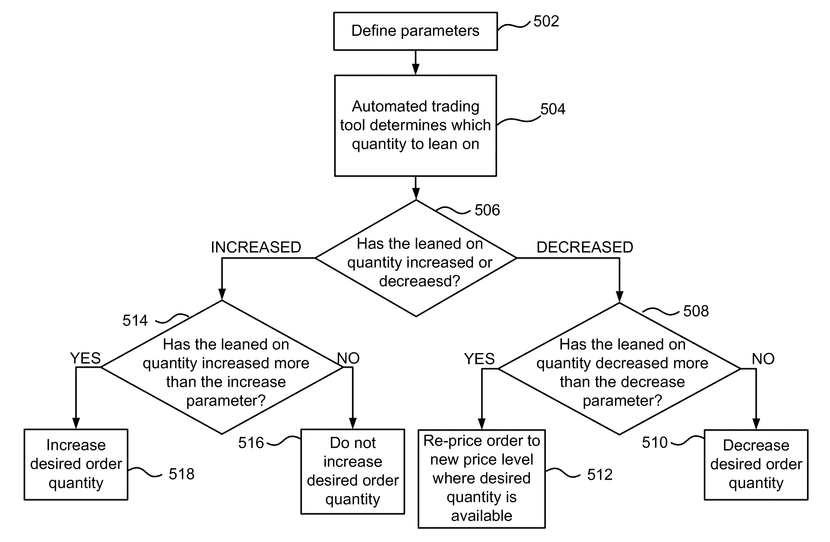 Electronic trading system definition