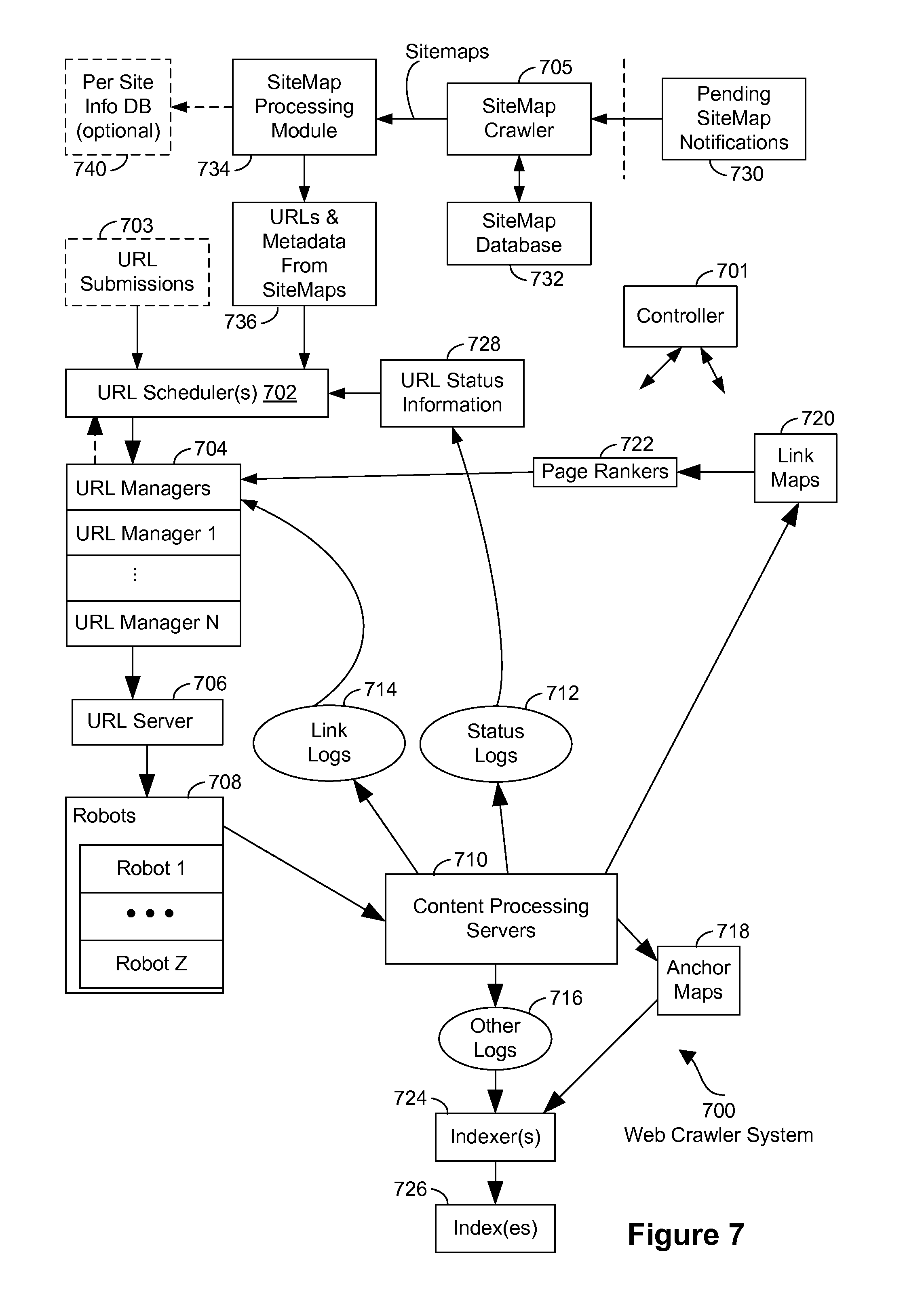 patent us8037054 web crawler scheduler that utilizes sitemaps from