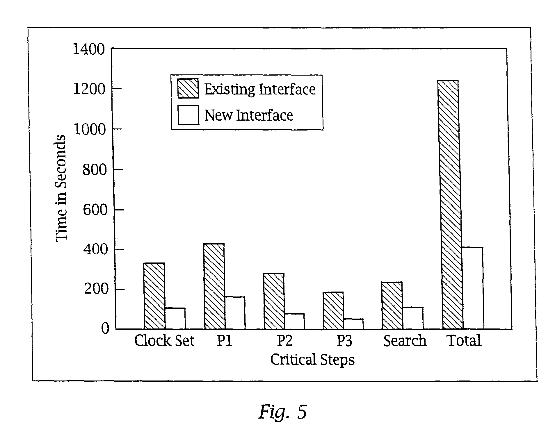 Systems and controls in an automated trading environment