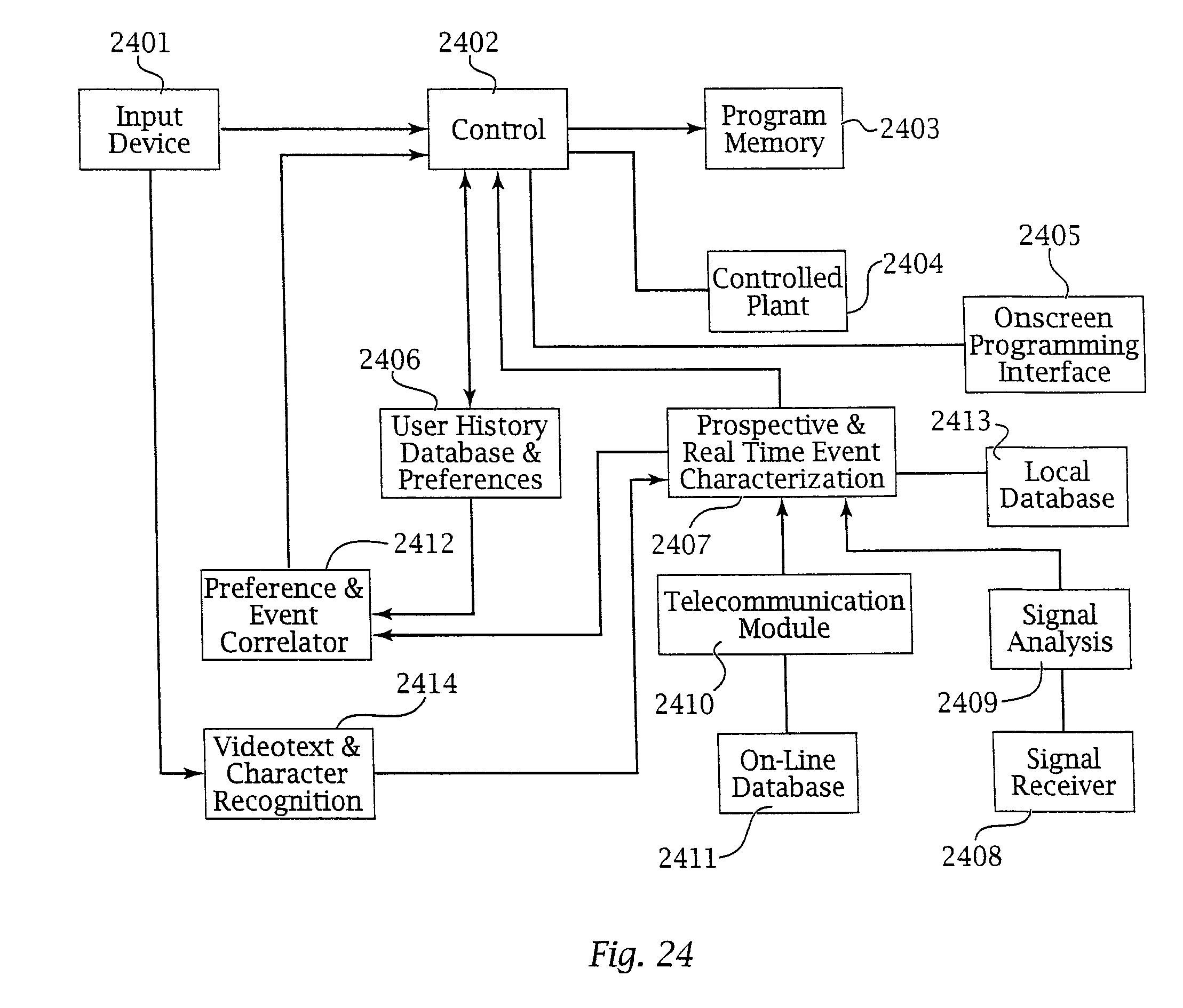 Systems and controls in an automated trading environment