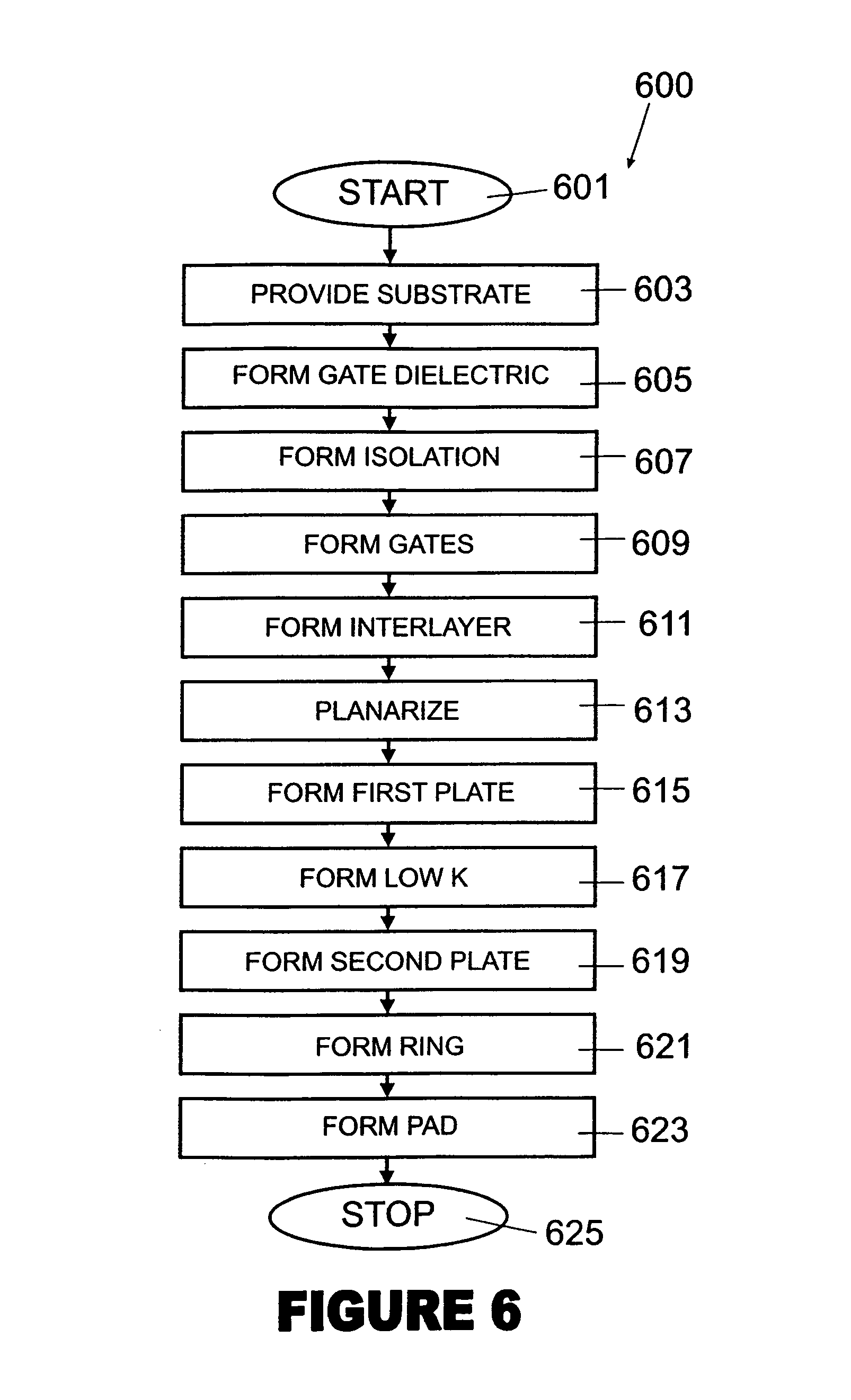bond pad for low k dielectric materials and method for