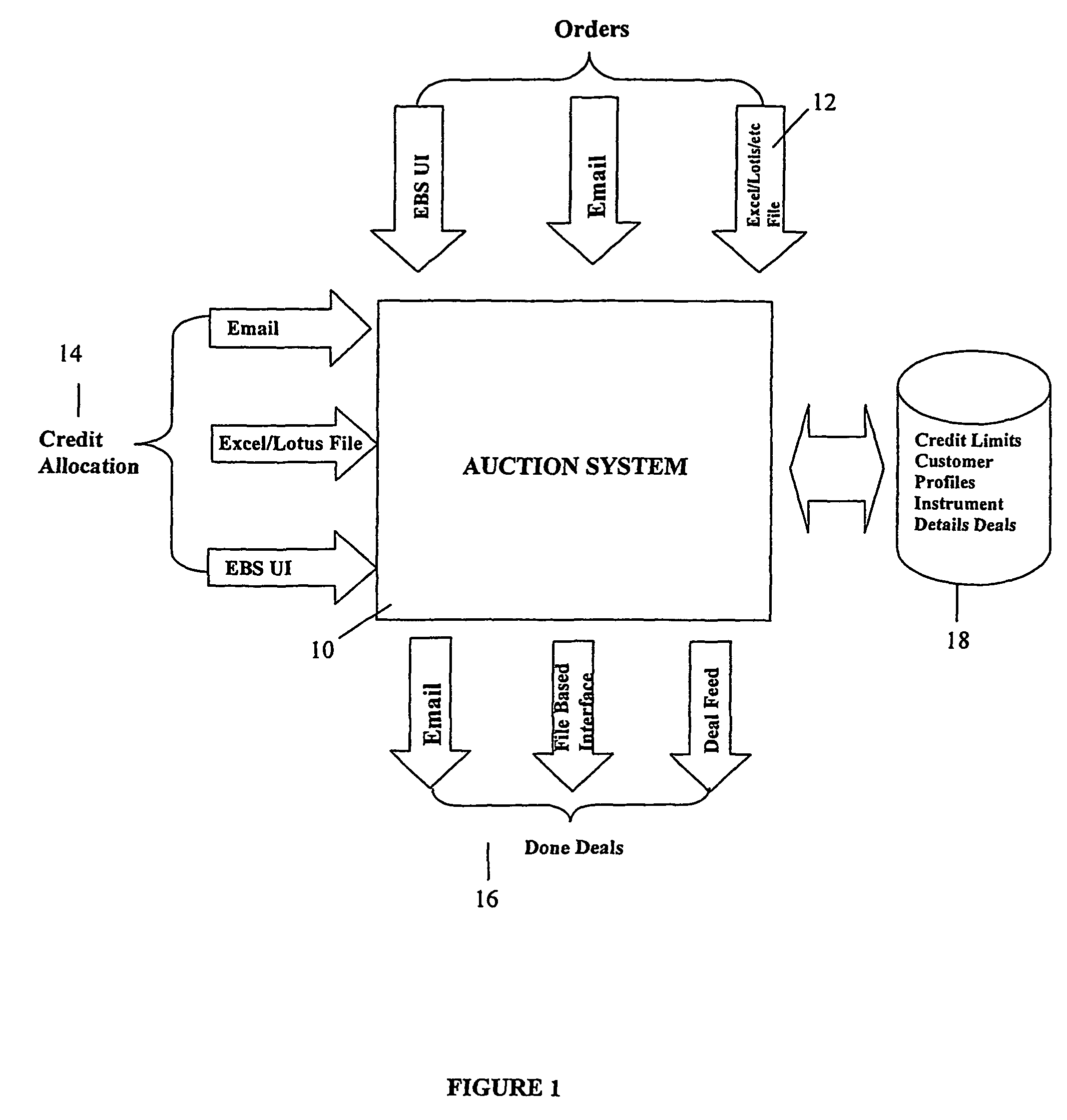 Google trading system