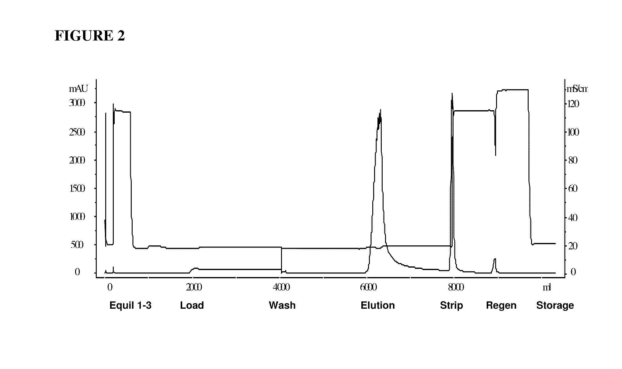 Patent US8058407 Purification of acidic proteins using ceramic